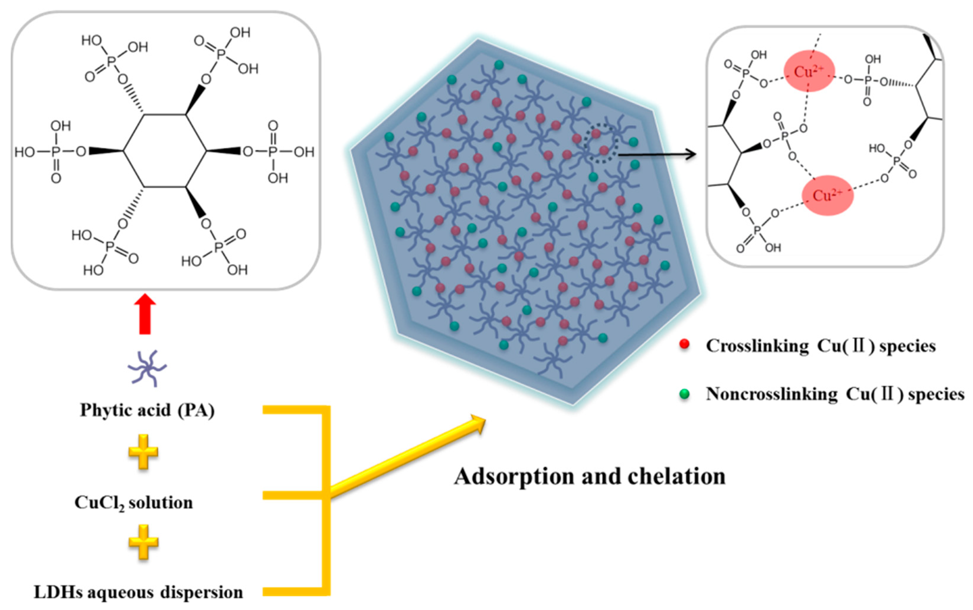 Materials 13 02033 sch001