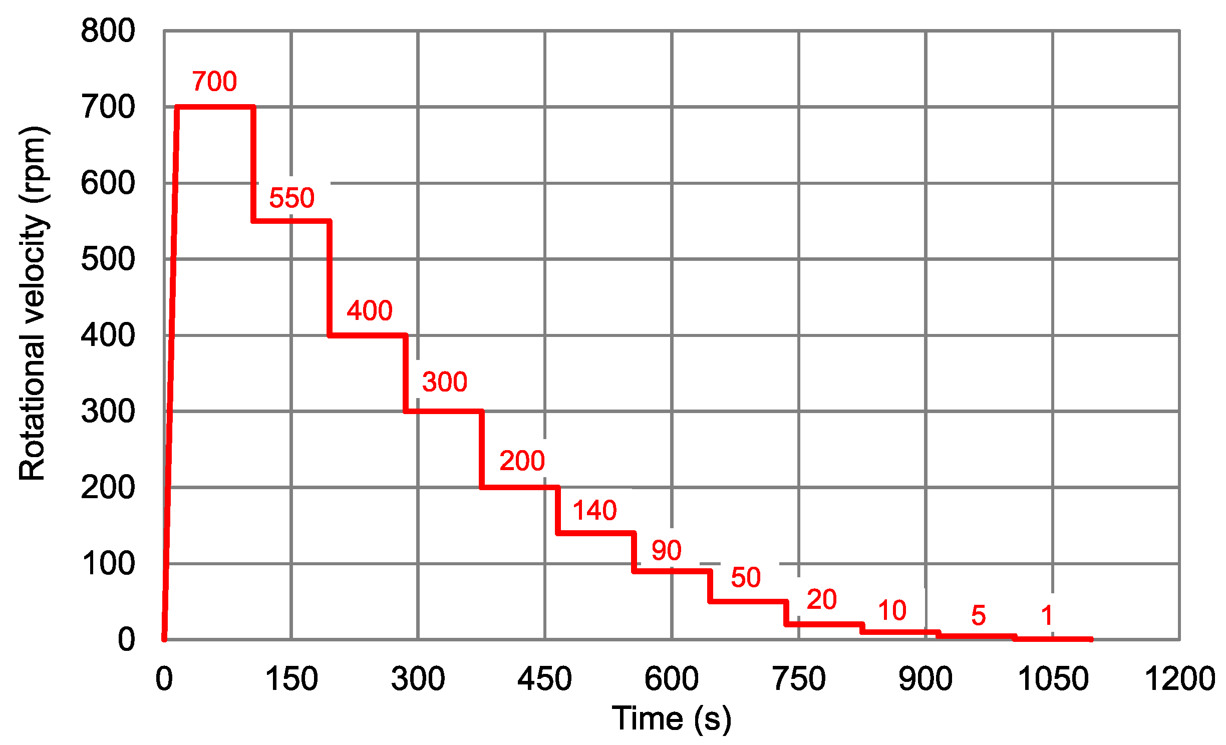 Materials 13 02035 g003