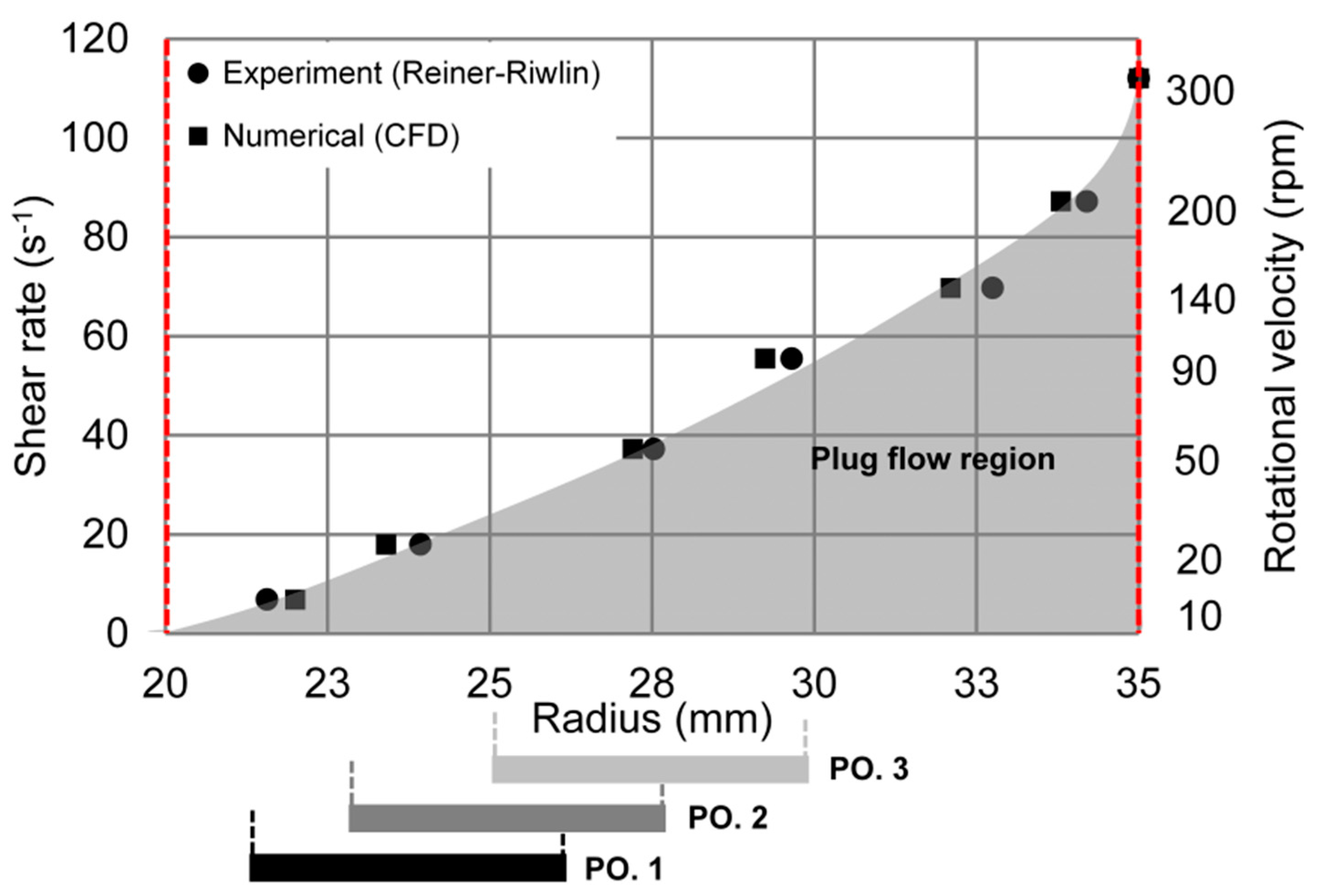 Materials 13 02035 g006