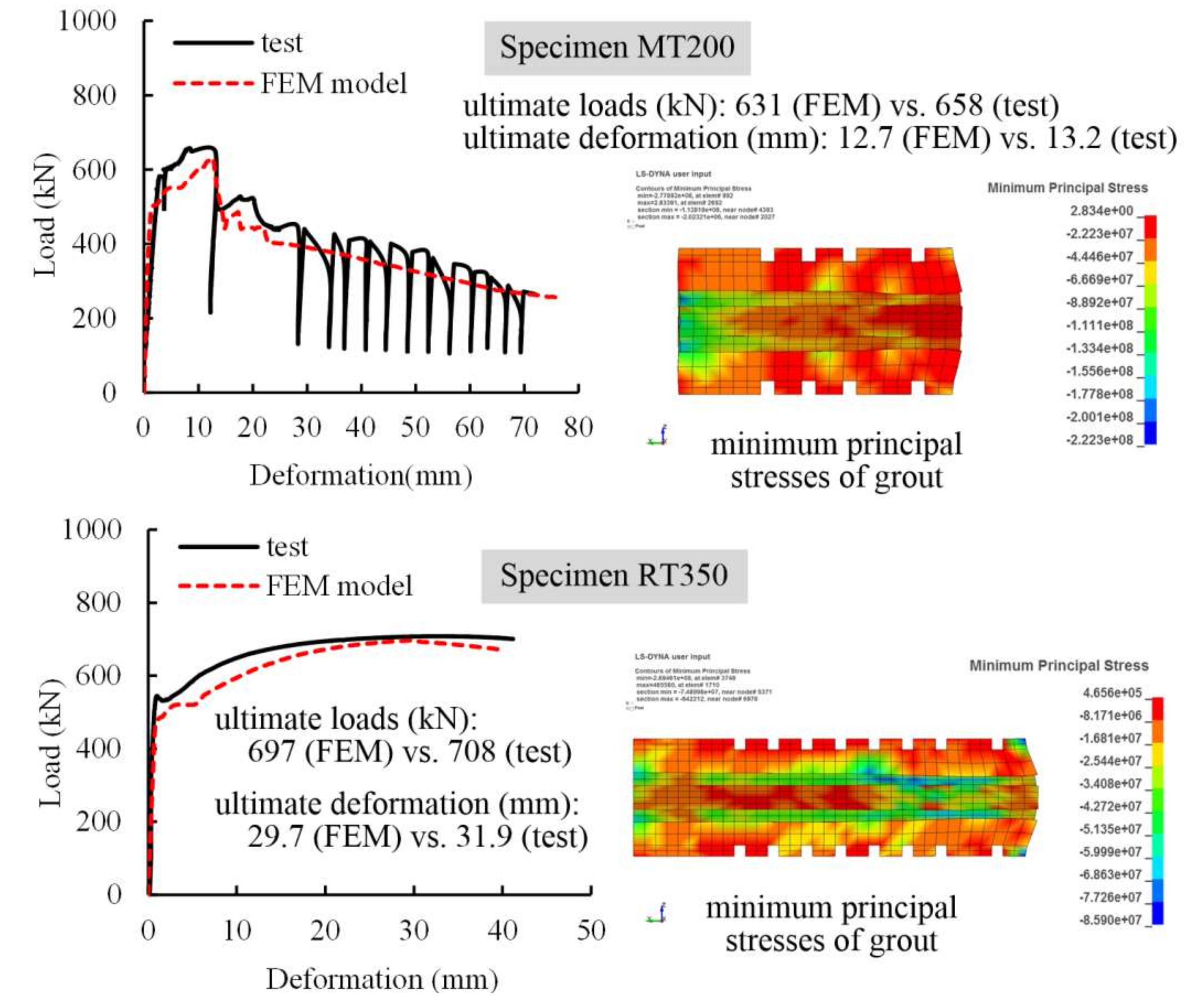 Materials 13 02037 g017
