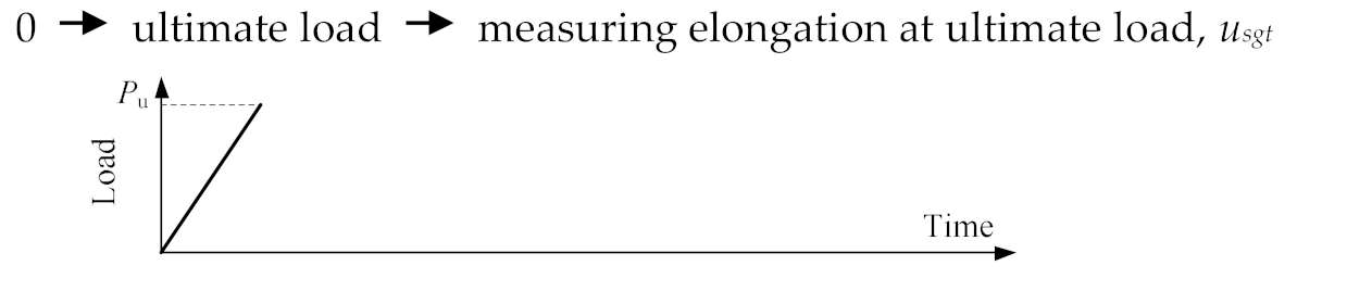 Materials 13 02037 i001