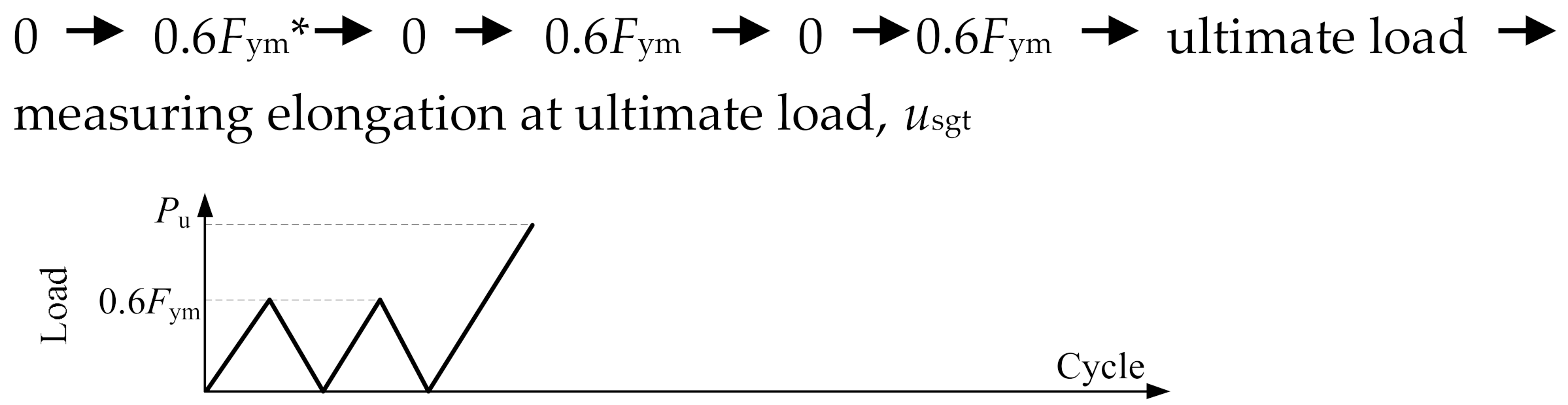 Materials 13 02037 i002