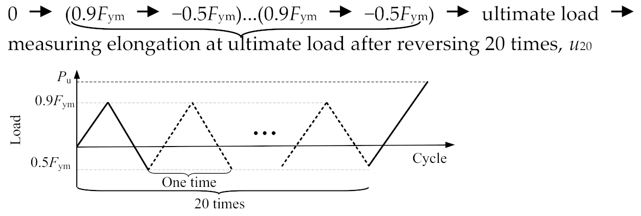 Materials 13 02037 i003