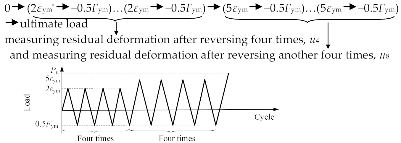Materials 13 02037 i004