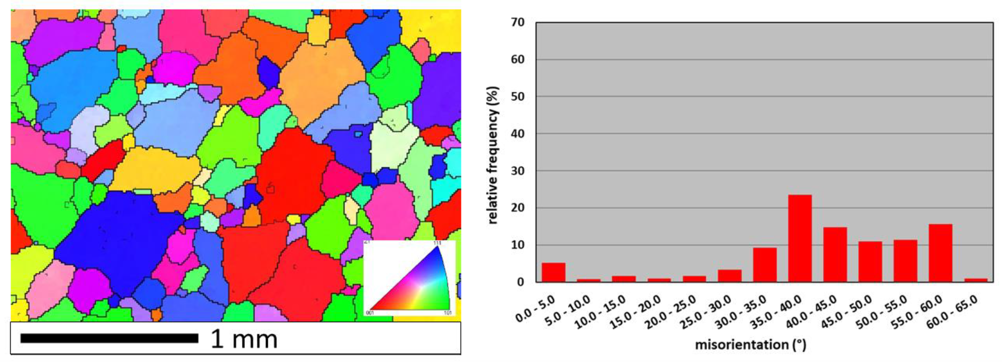 Materials 13 02041 g002