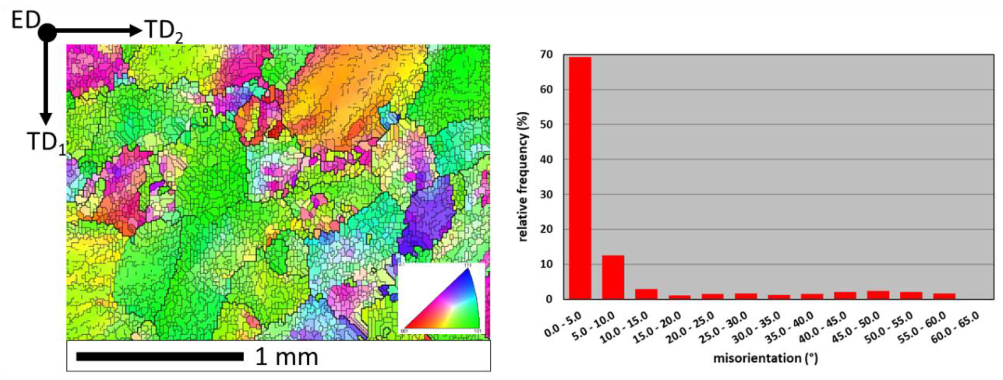 Materials 13 02041 g003