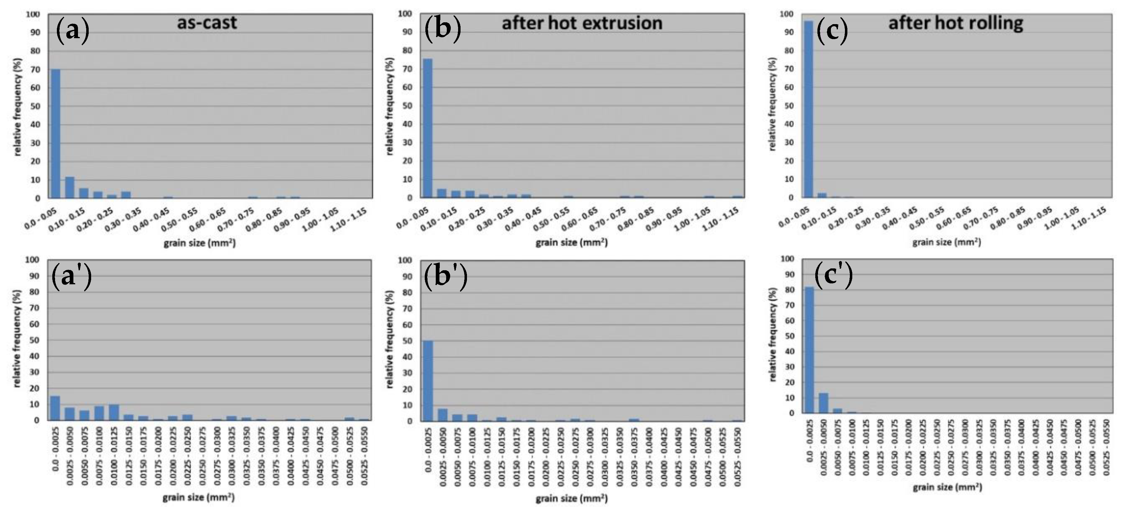 Materials 13 02041 g005