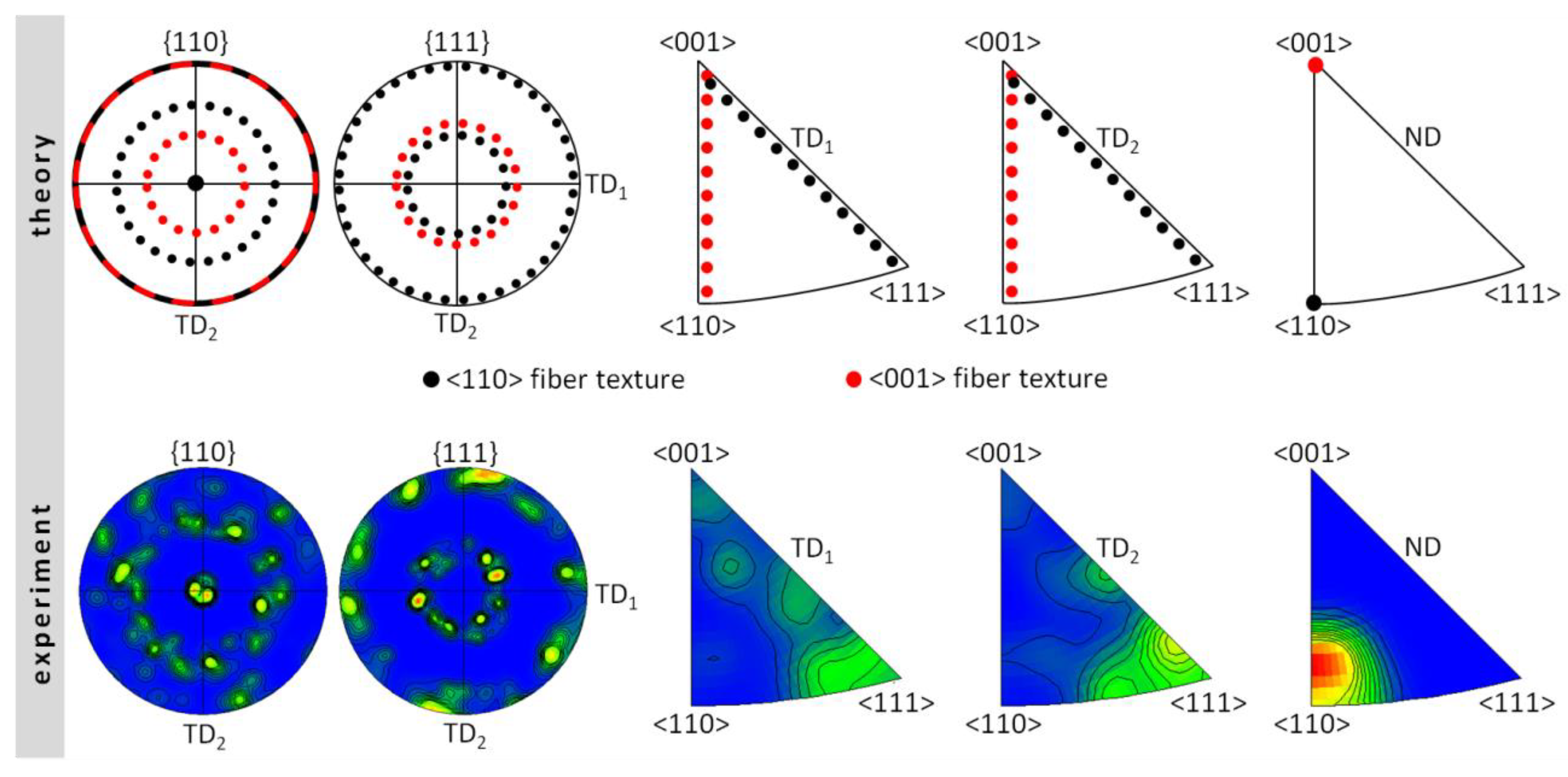 Materials 13 02041 g007