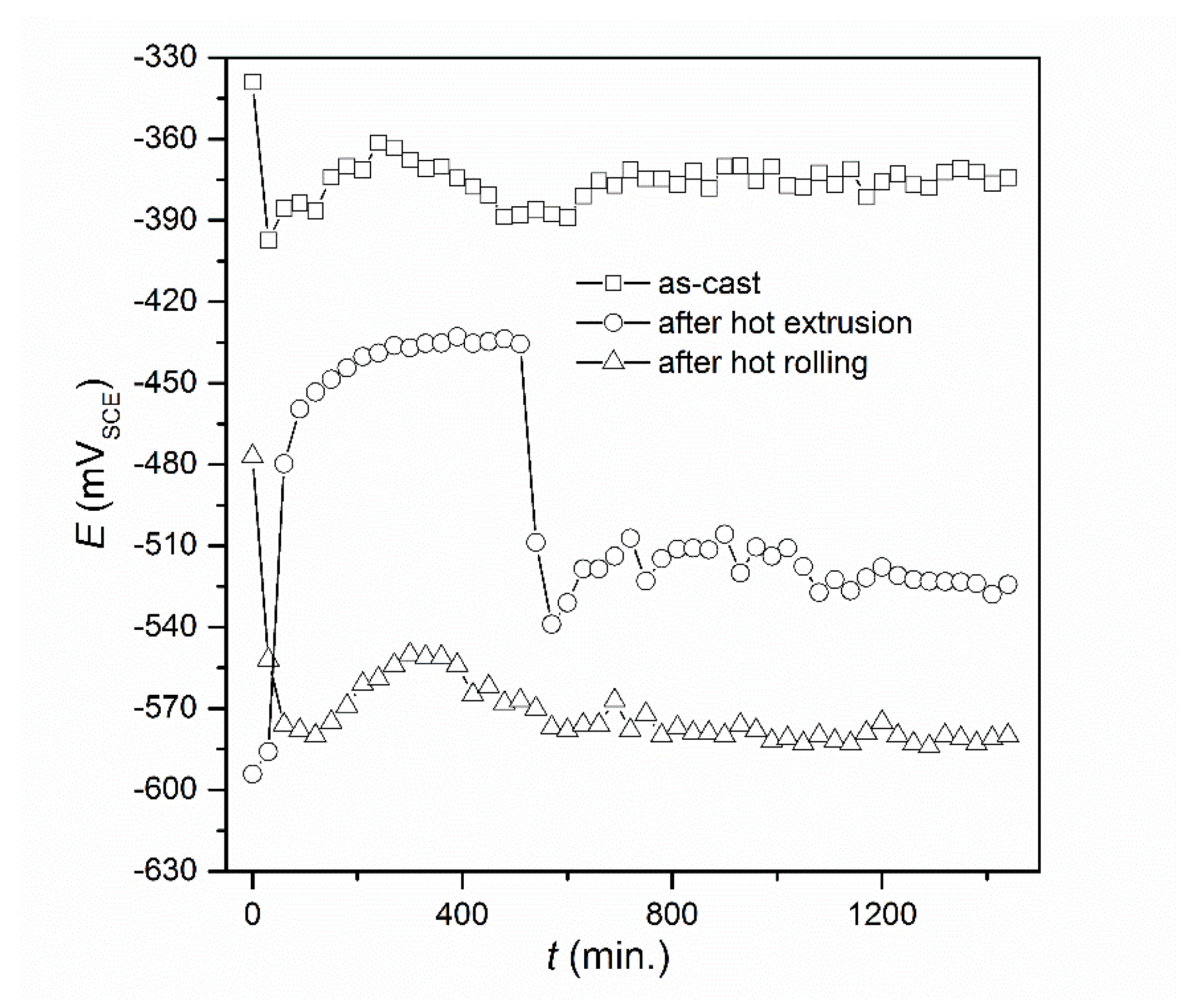 Materials 13 02041 g009