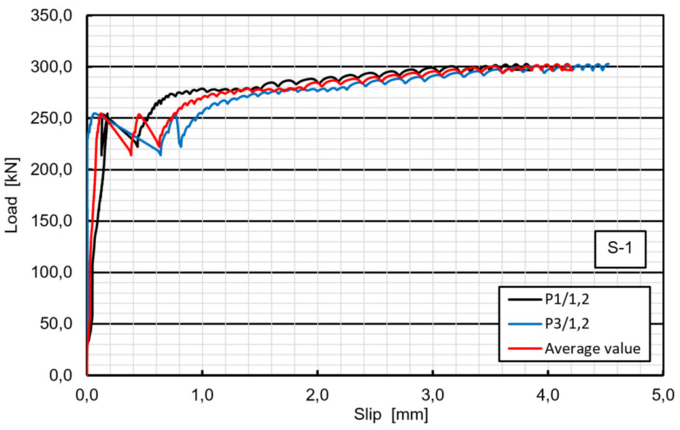 Materials 13 02045 g008