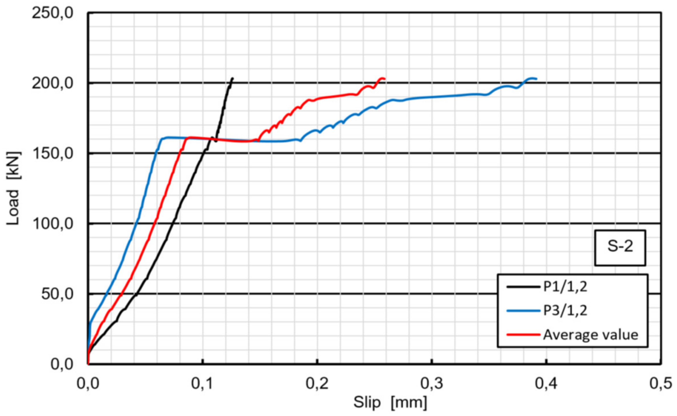 Materials 13 02045 g010