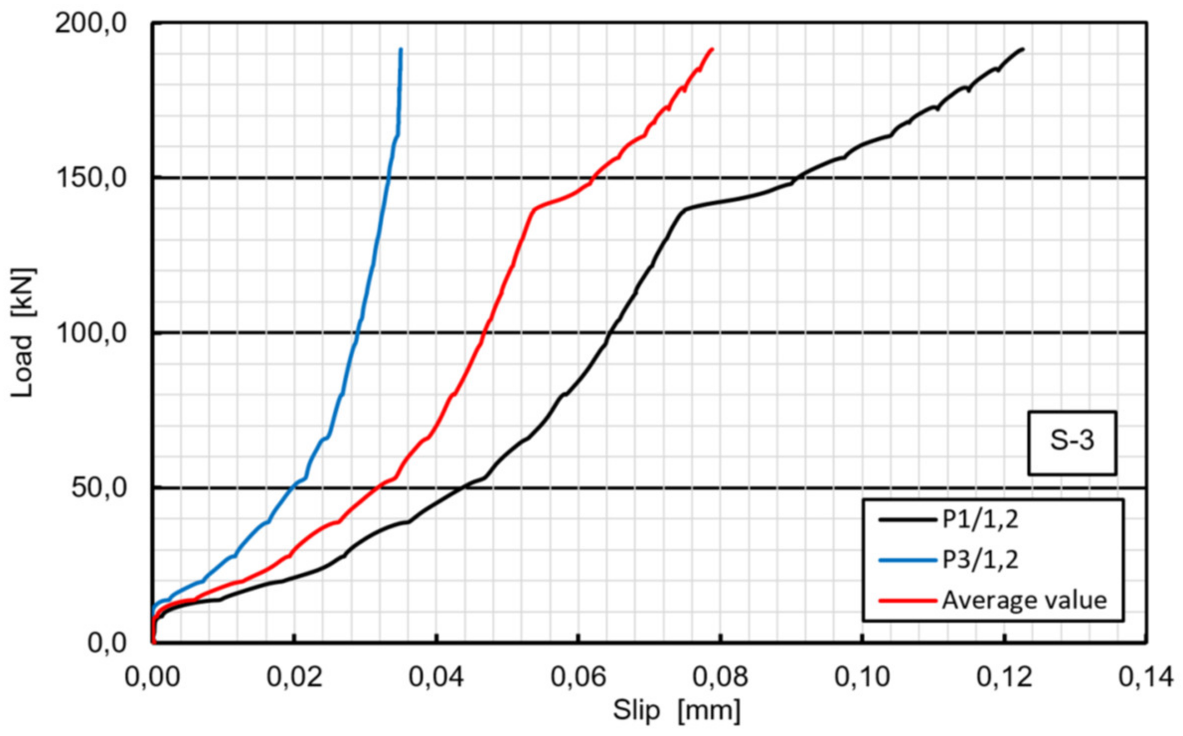 Materials 13 02045 g013