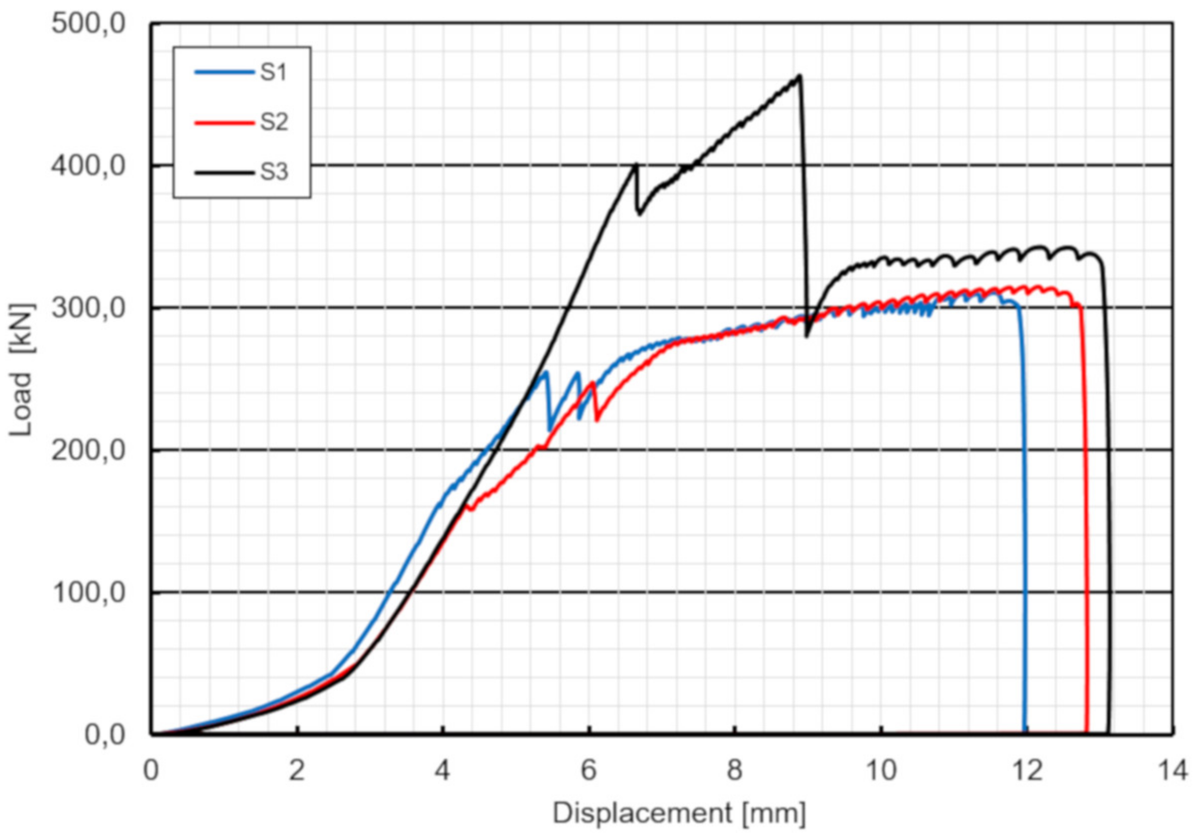 Materials 13 02045 g014