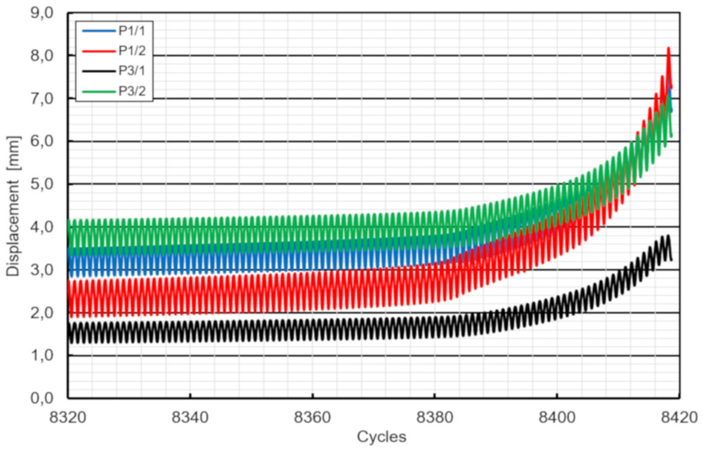 Materials 13 02045 g015