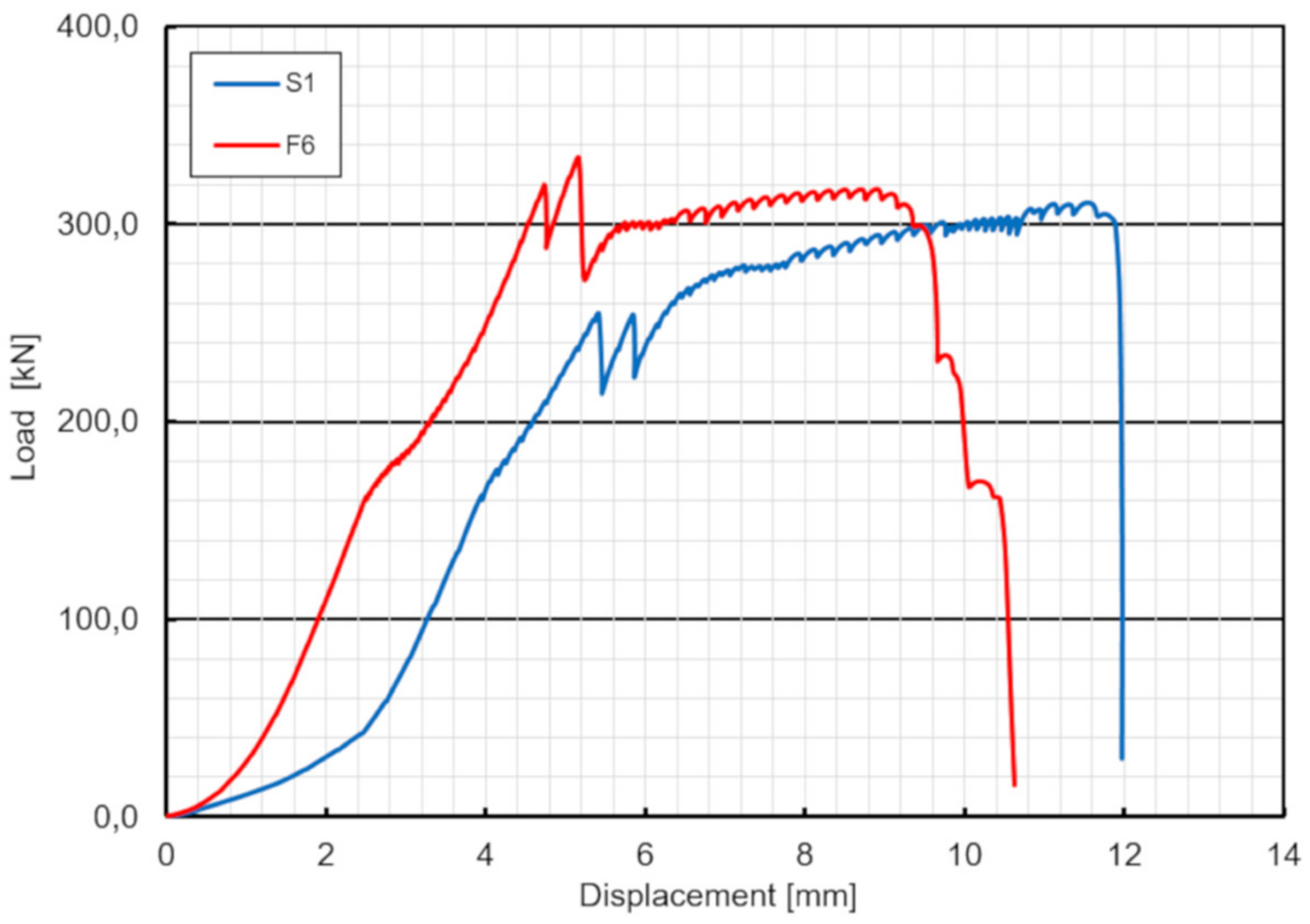 Materials 13 02045 g017