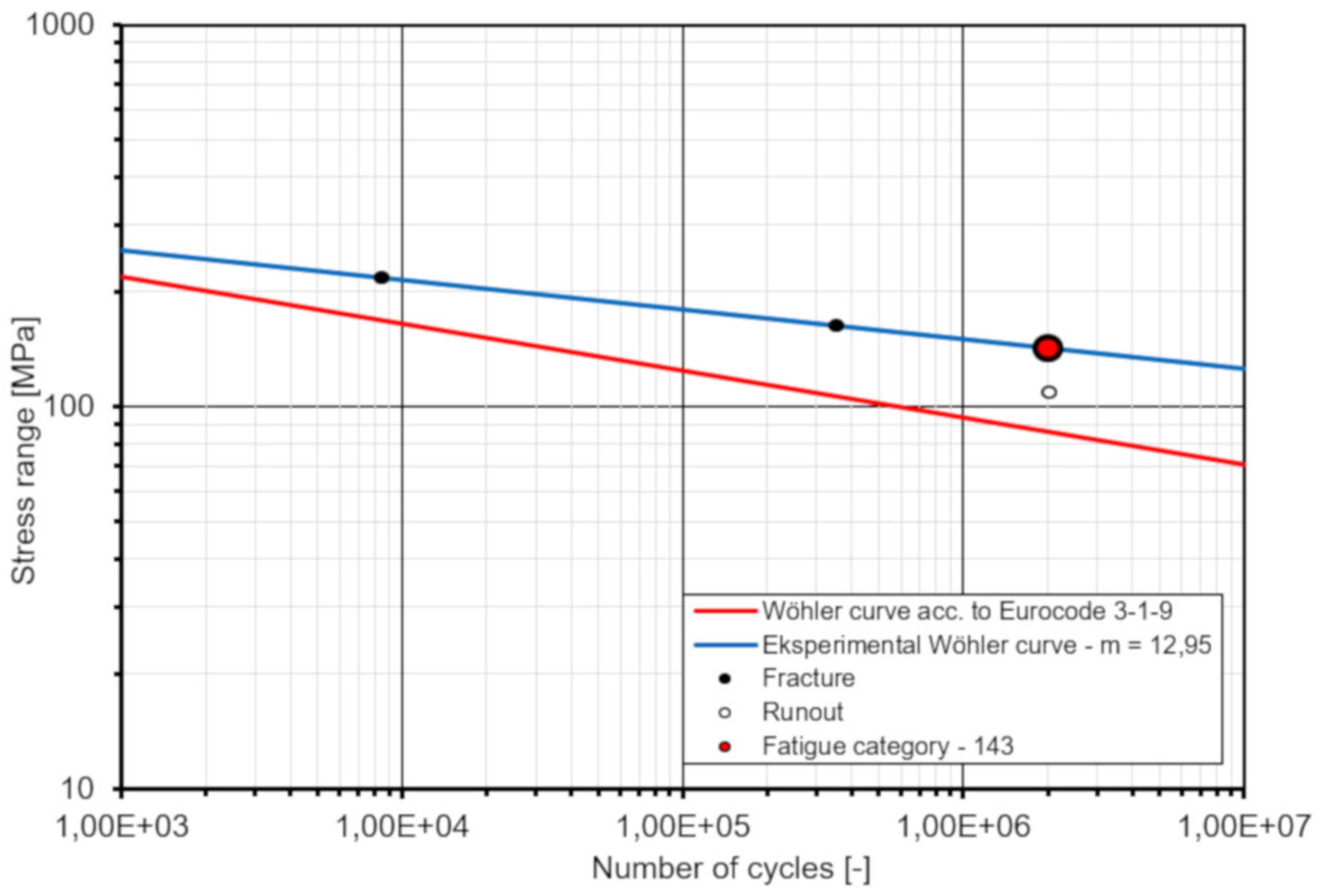 Materials 13 02045 g018