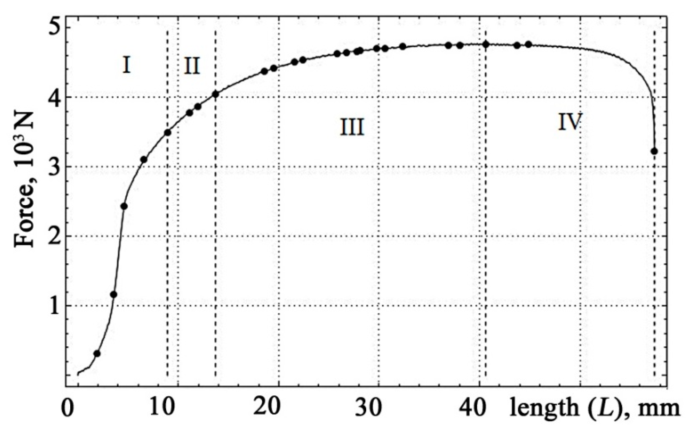 Materials 13 02046 g005