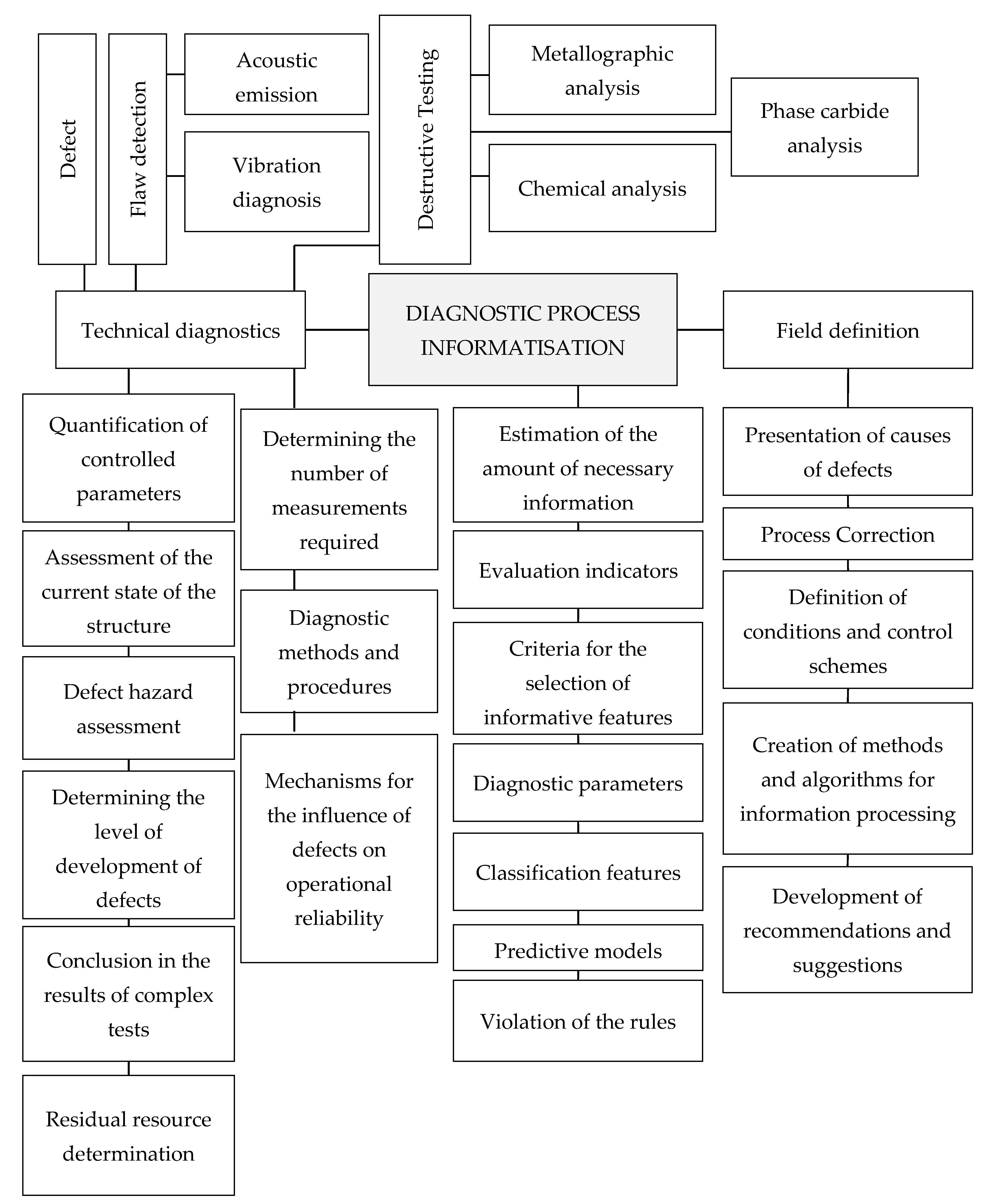 Materials 13 02046 g022