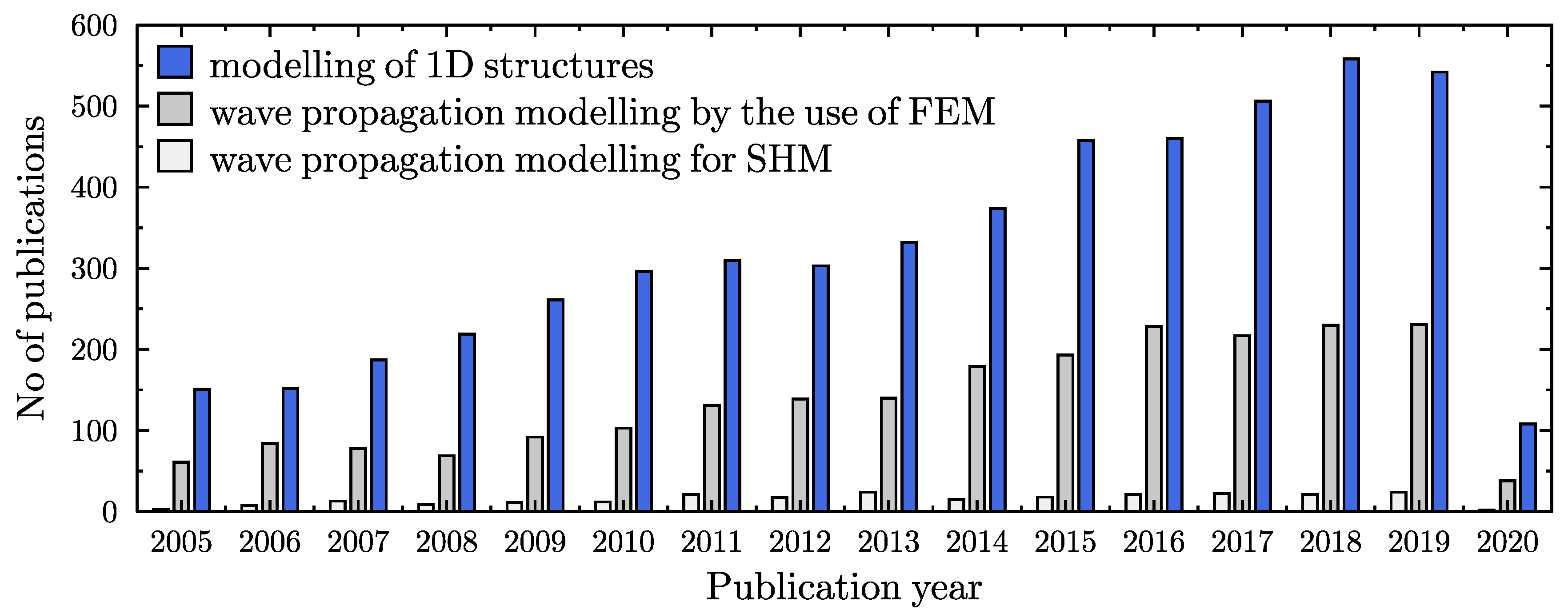 Materials 13 02051 g002