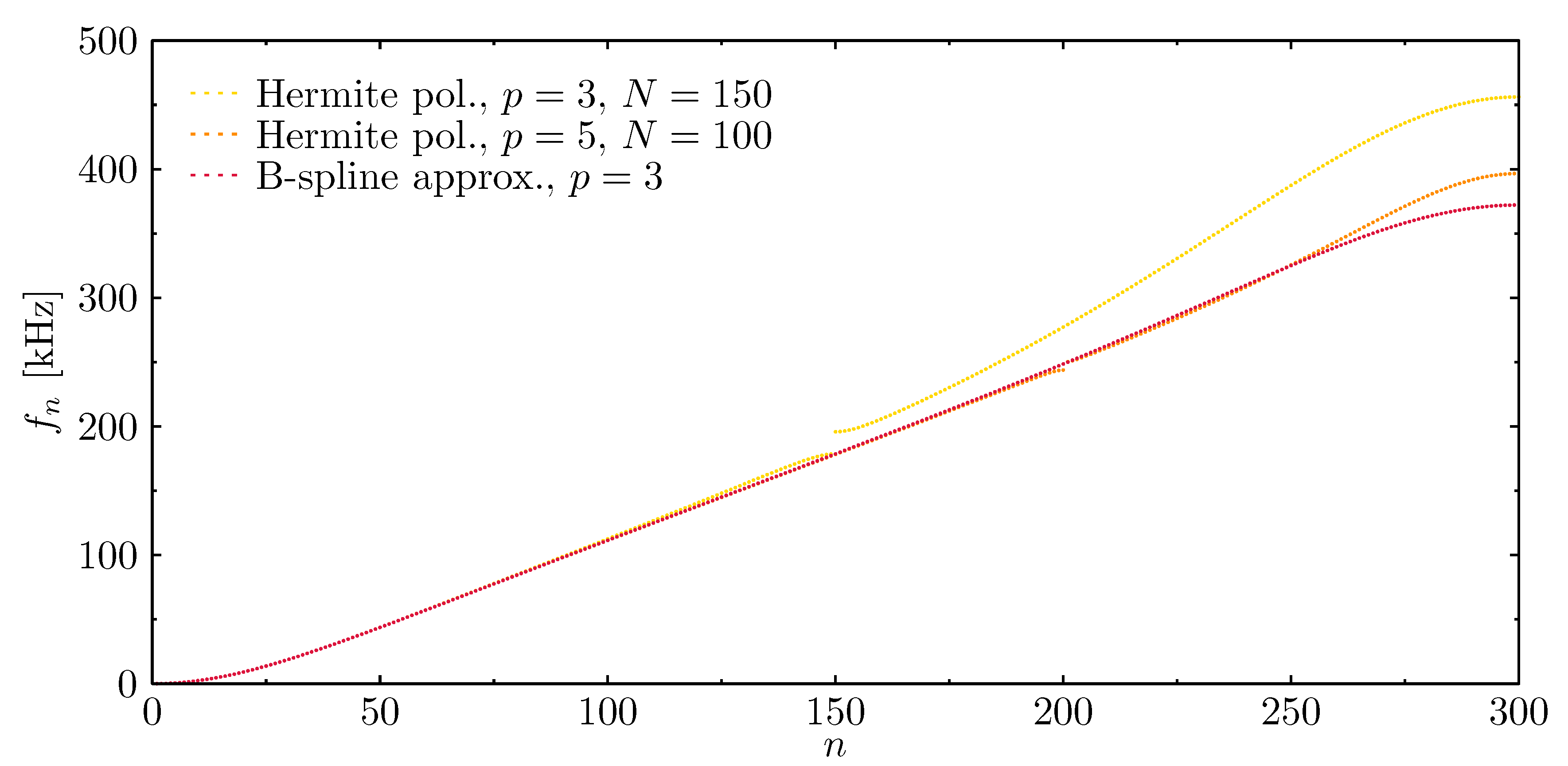 Materials 13 02051 g010