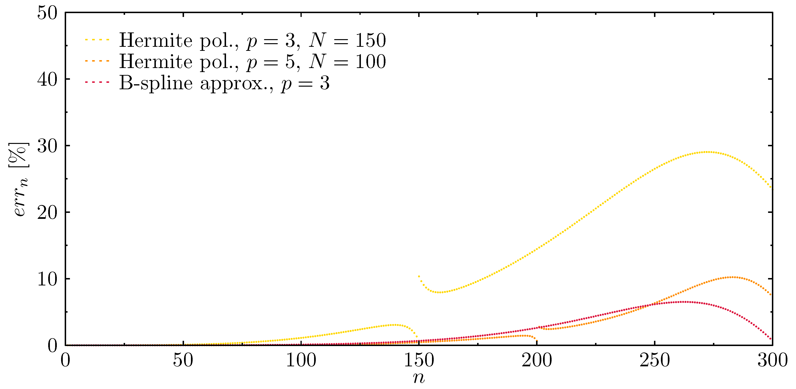 Materials 13 02051 g011