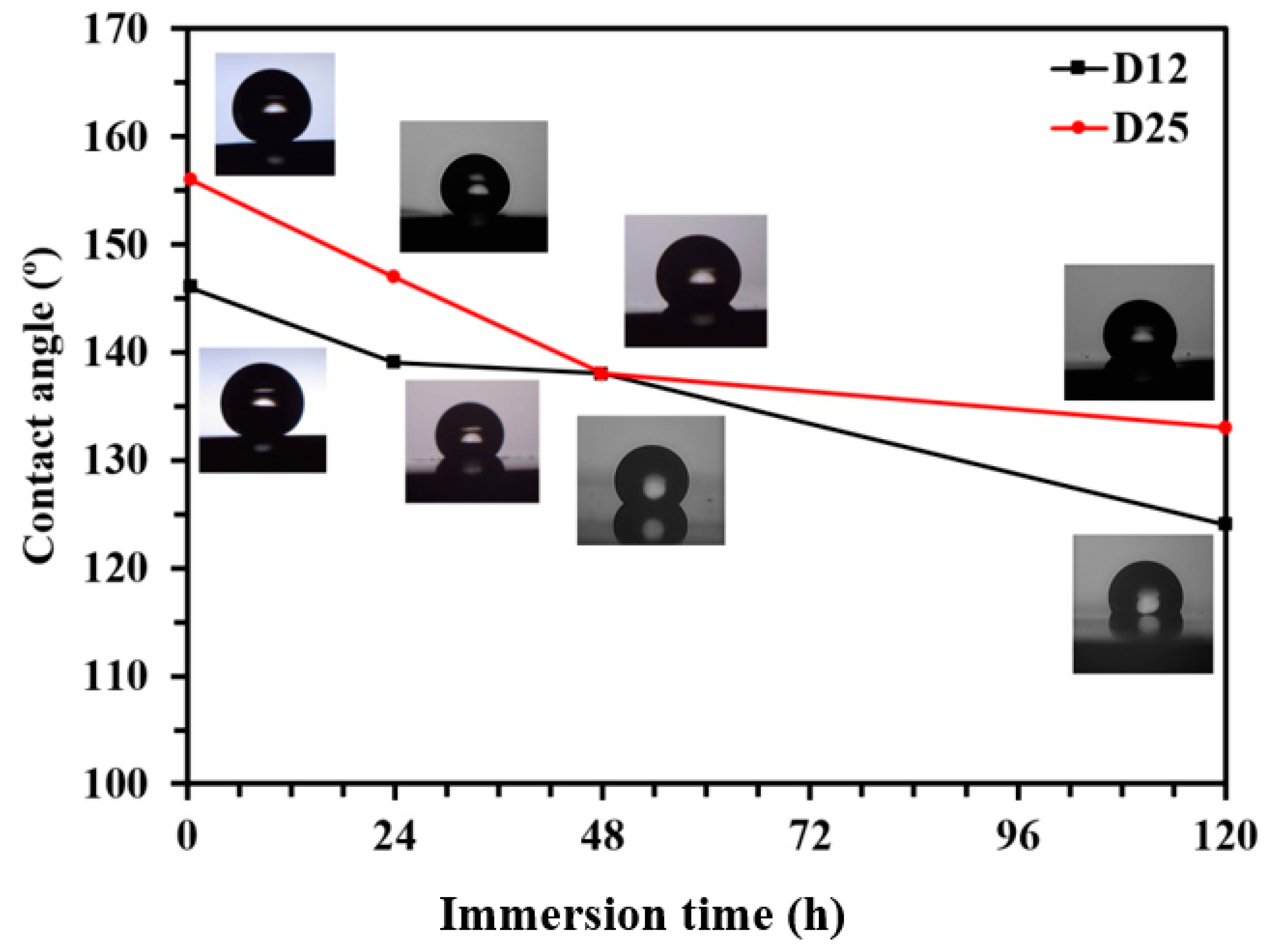 Materials 13 02052 g004
