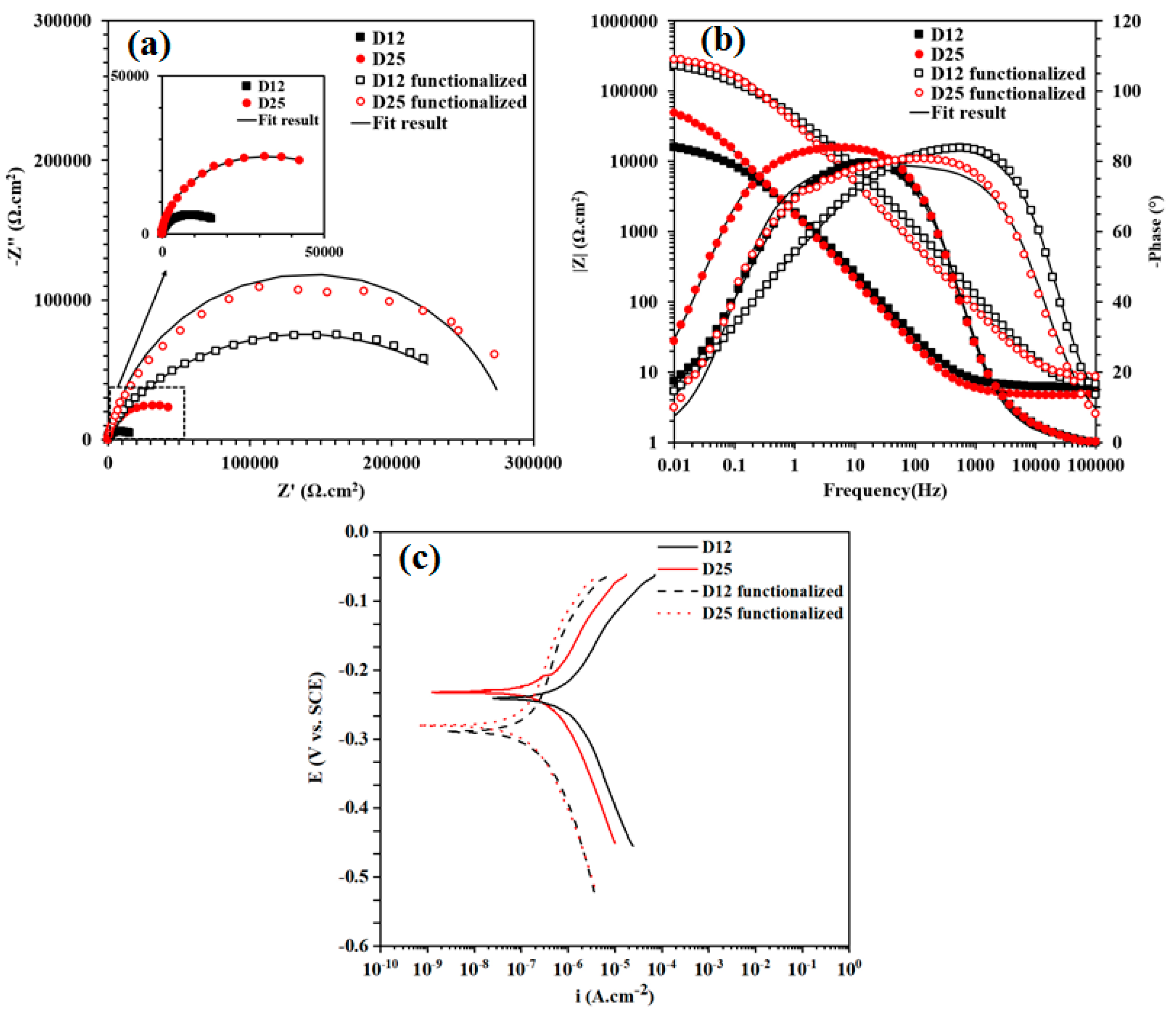 Materials 13 02052 g005