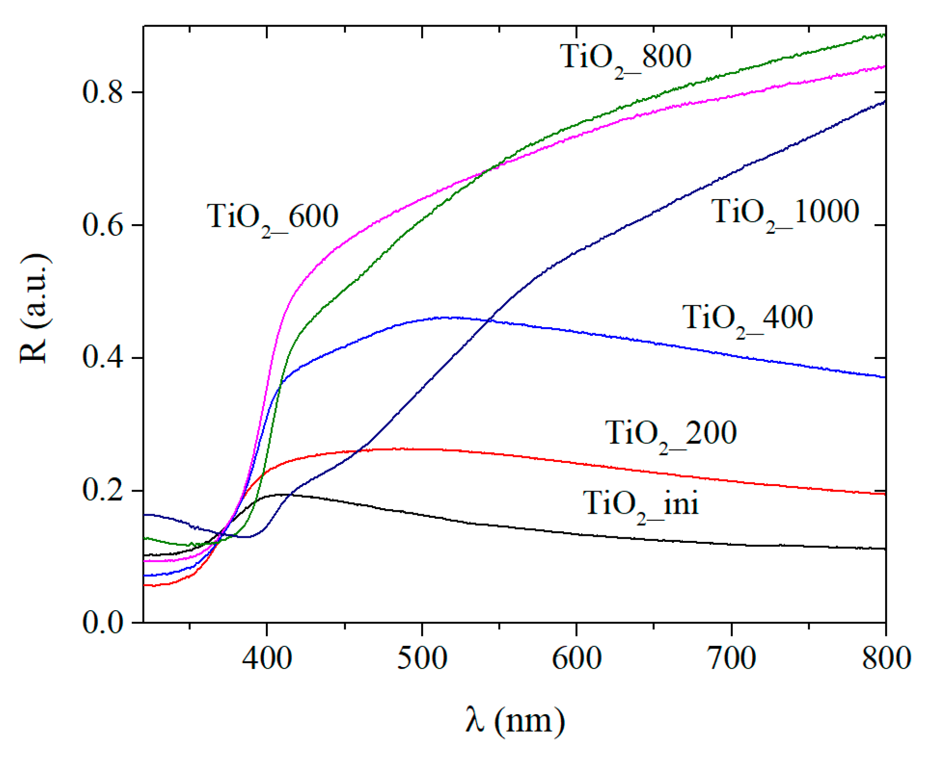 Materials 13 02054 g006 Materials 13 02054 g006
