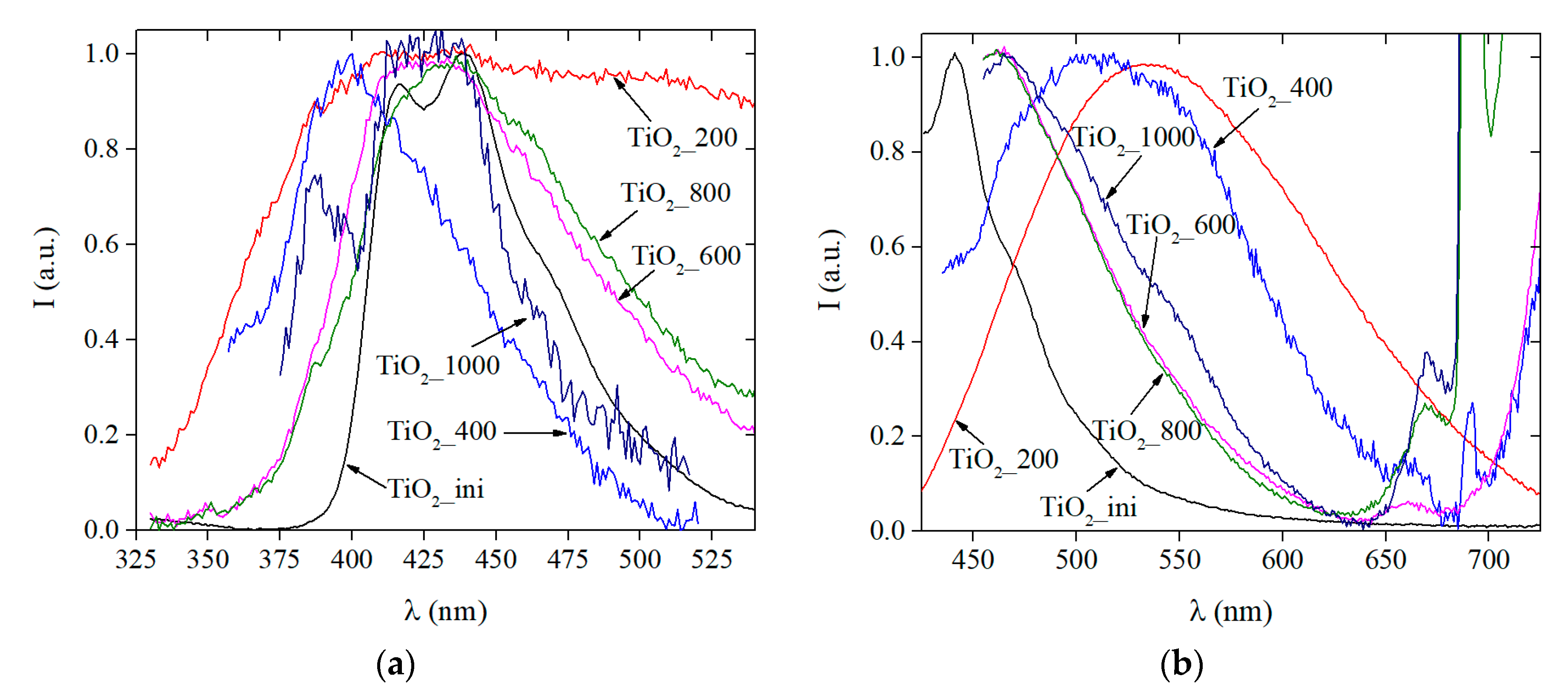 Materials 13 02054 g007 Materials 13 02054 g007
