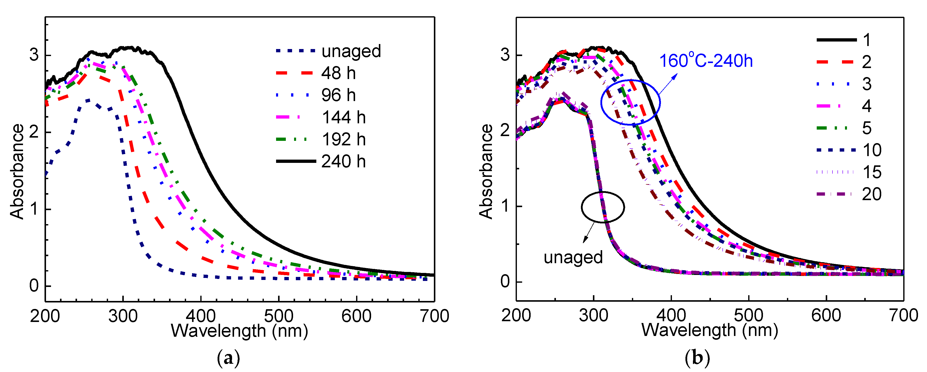 Materials 13 02056 g003