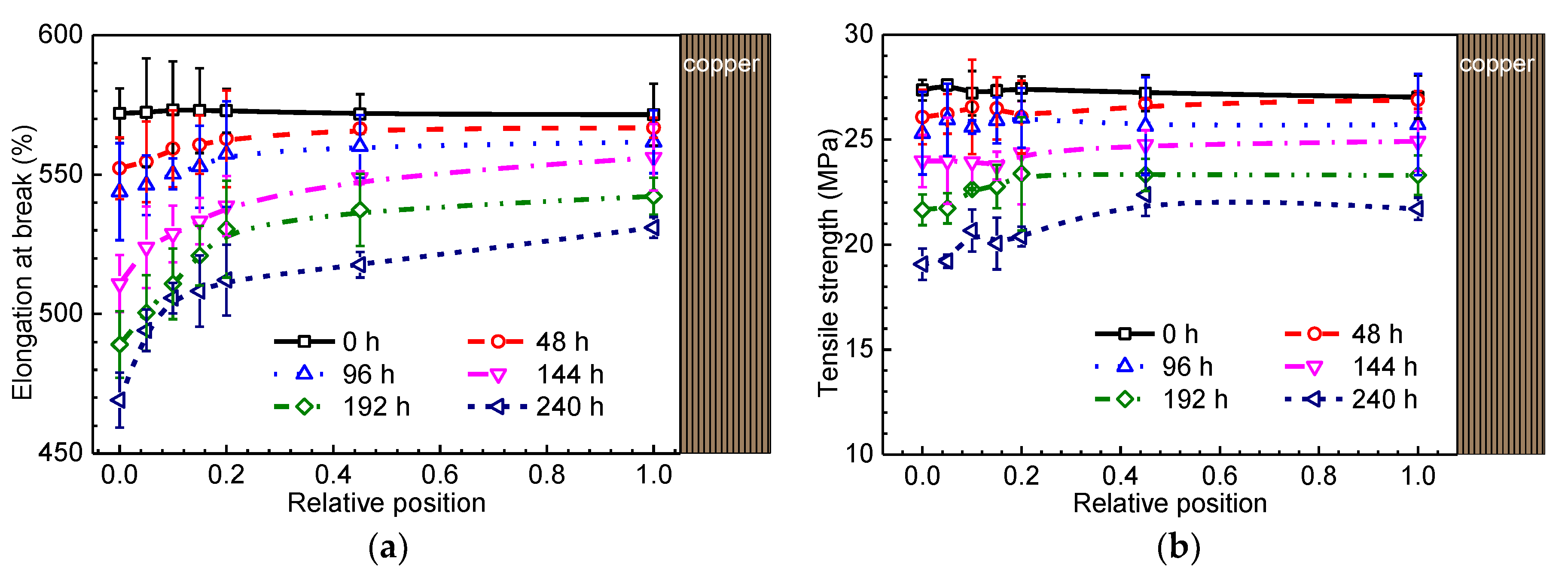 Materials 13 02056 g005