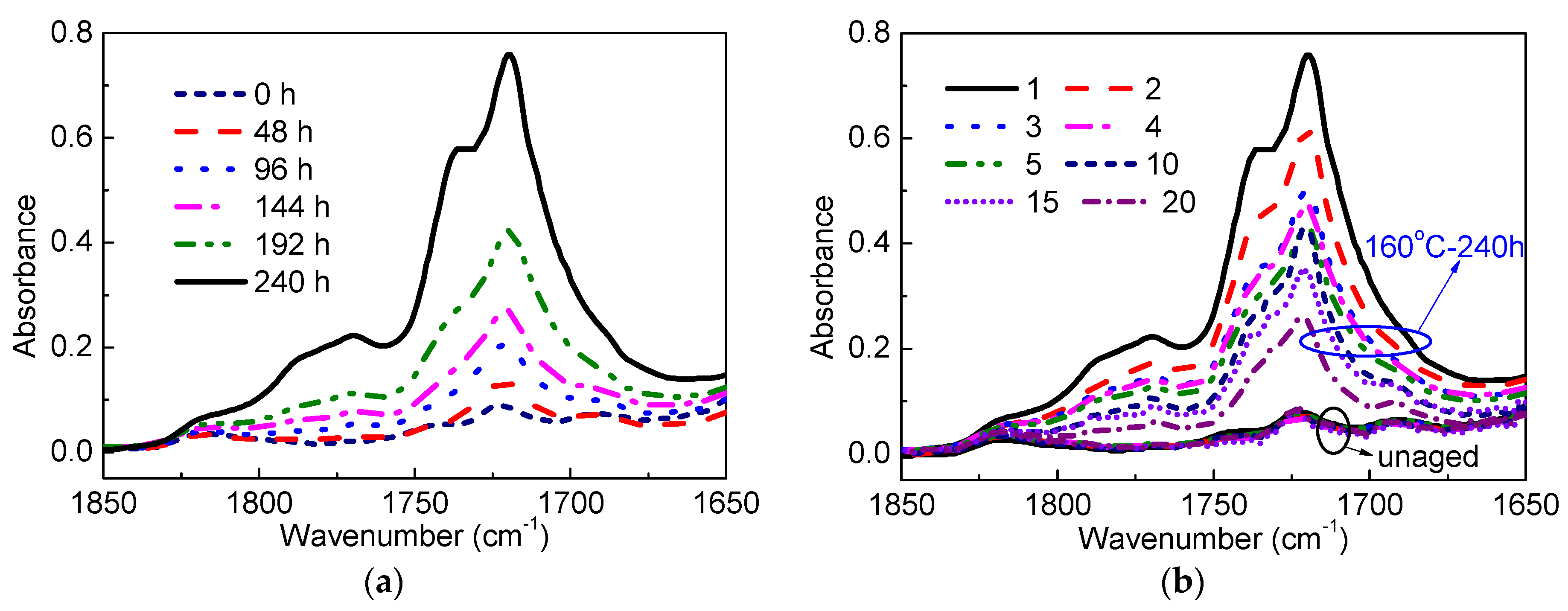 Materials 13 02056 g007