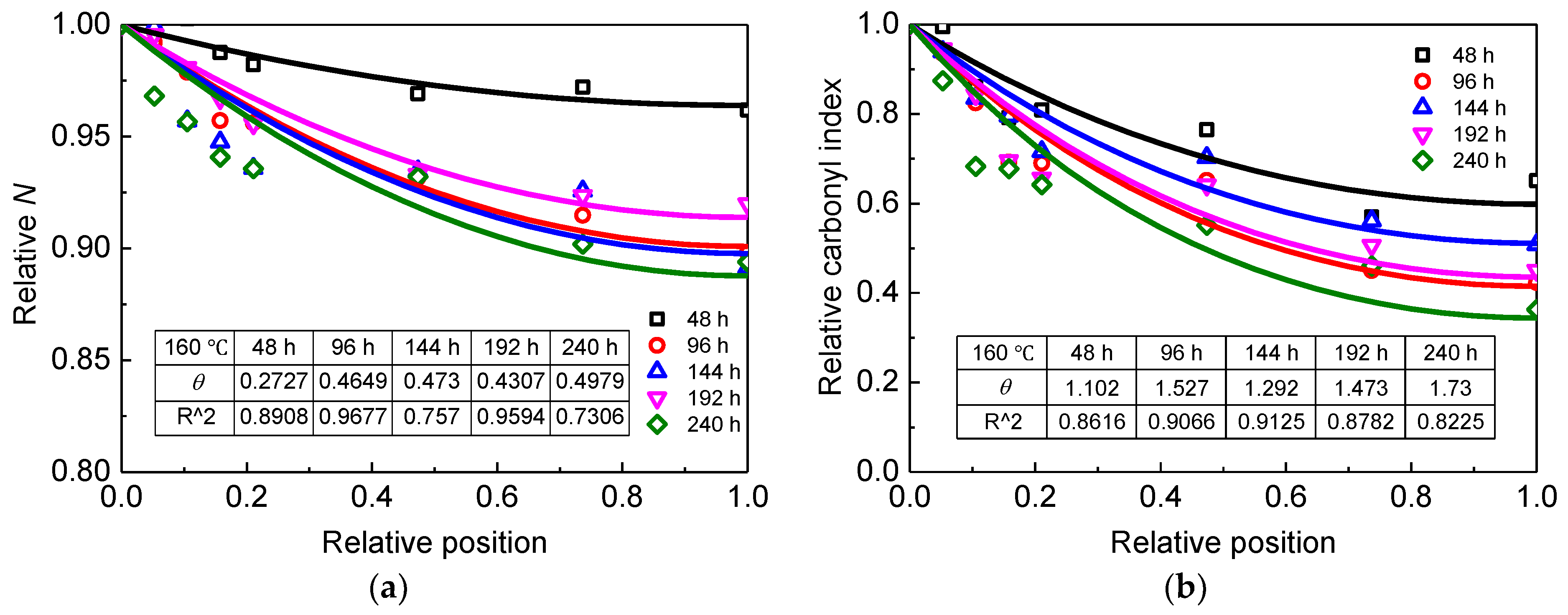 Materials 13 02056 g010