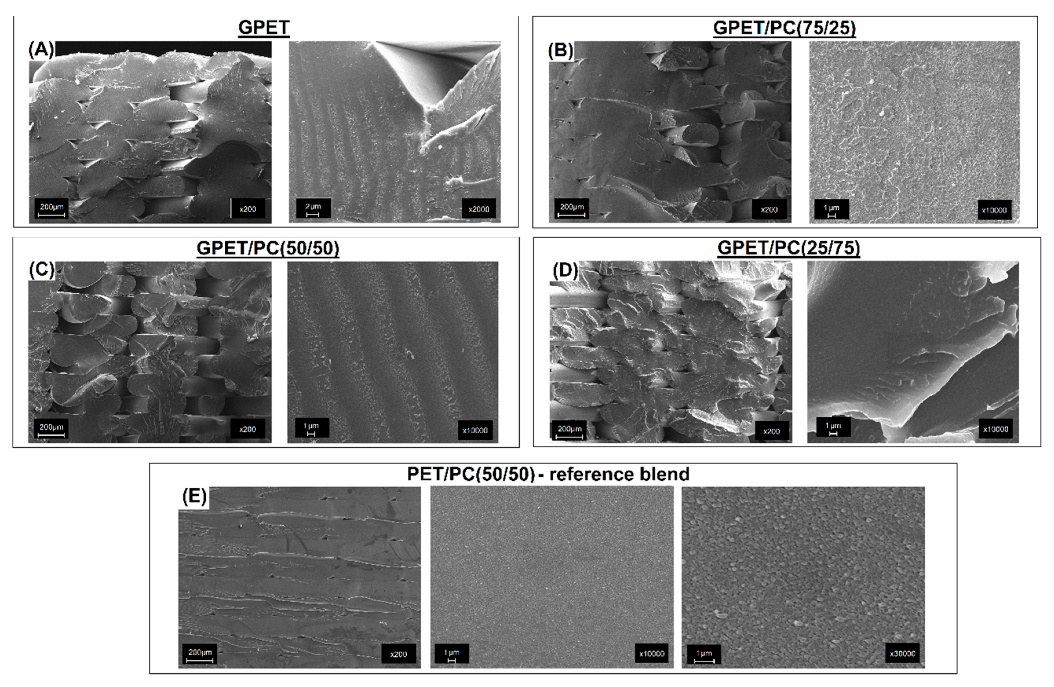 Materials 13 02057 g004