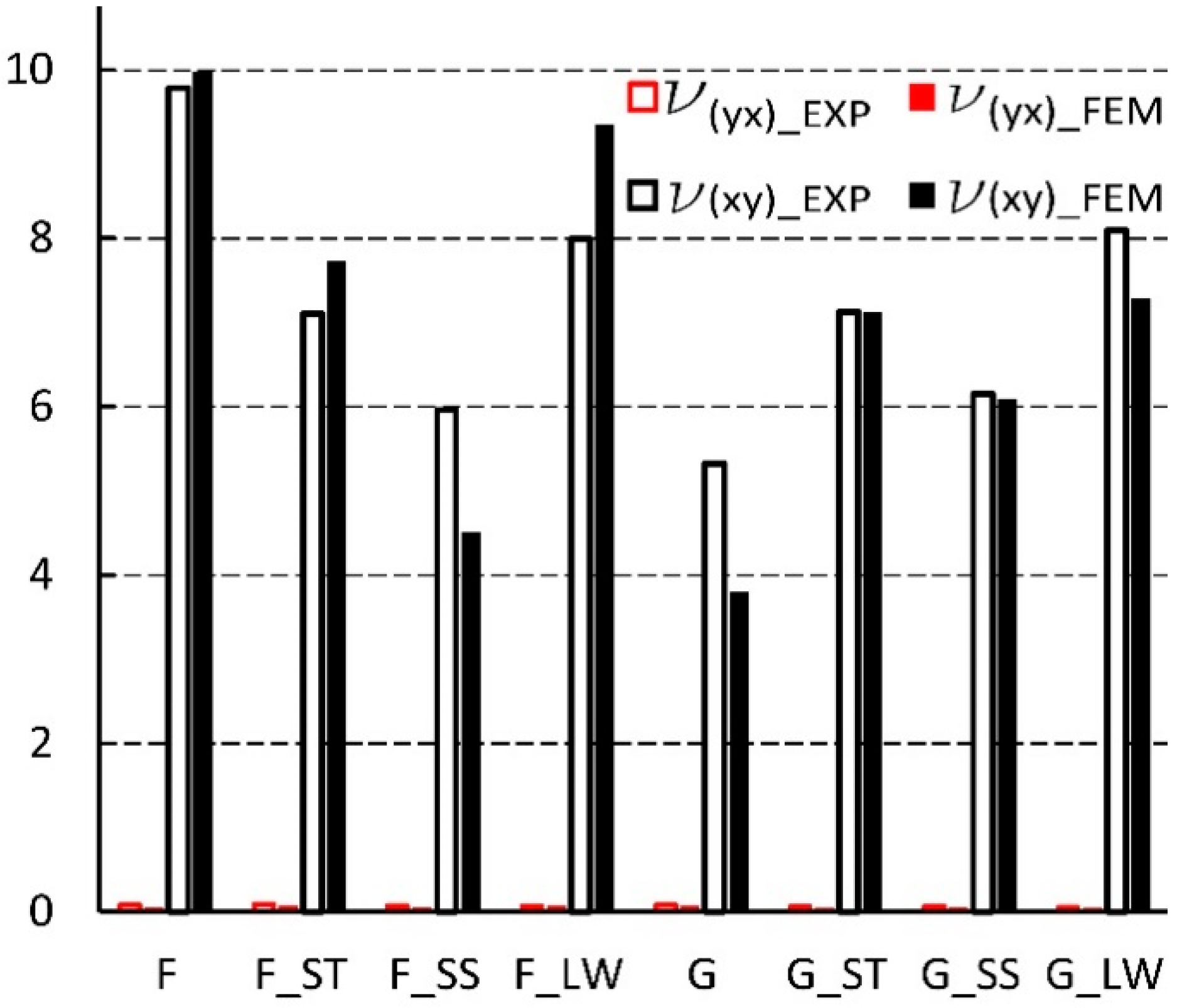 Materials 13 02058 g014