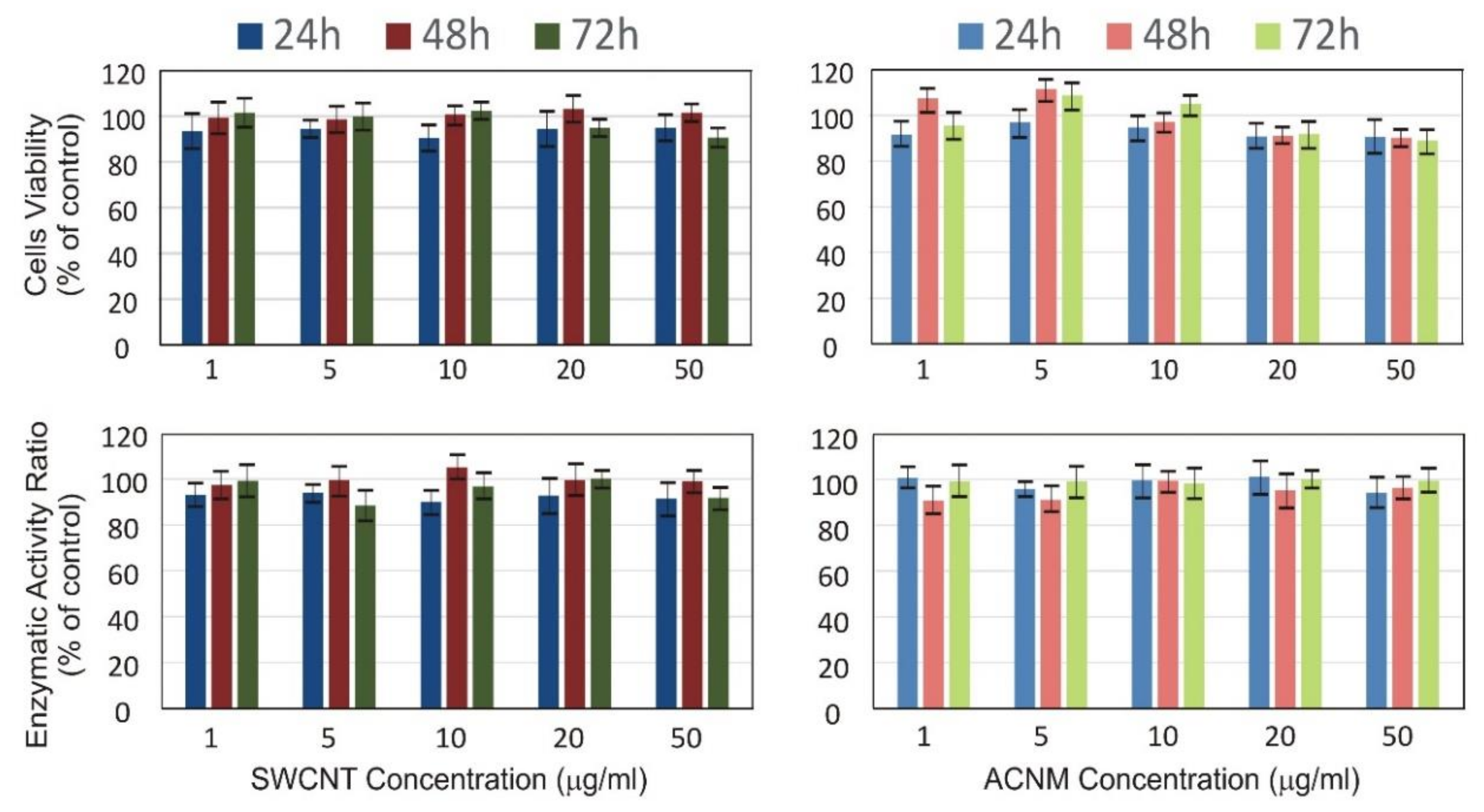 Materials 13 02060 g003