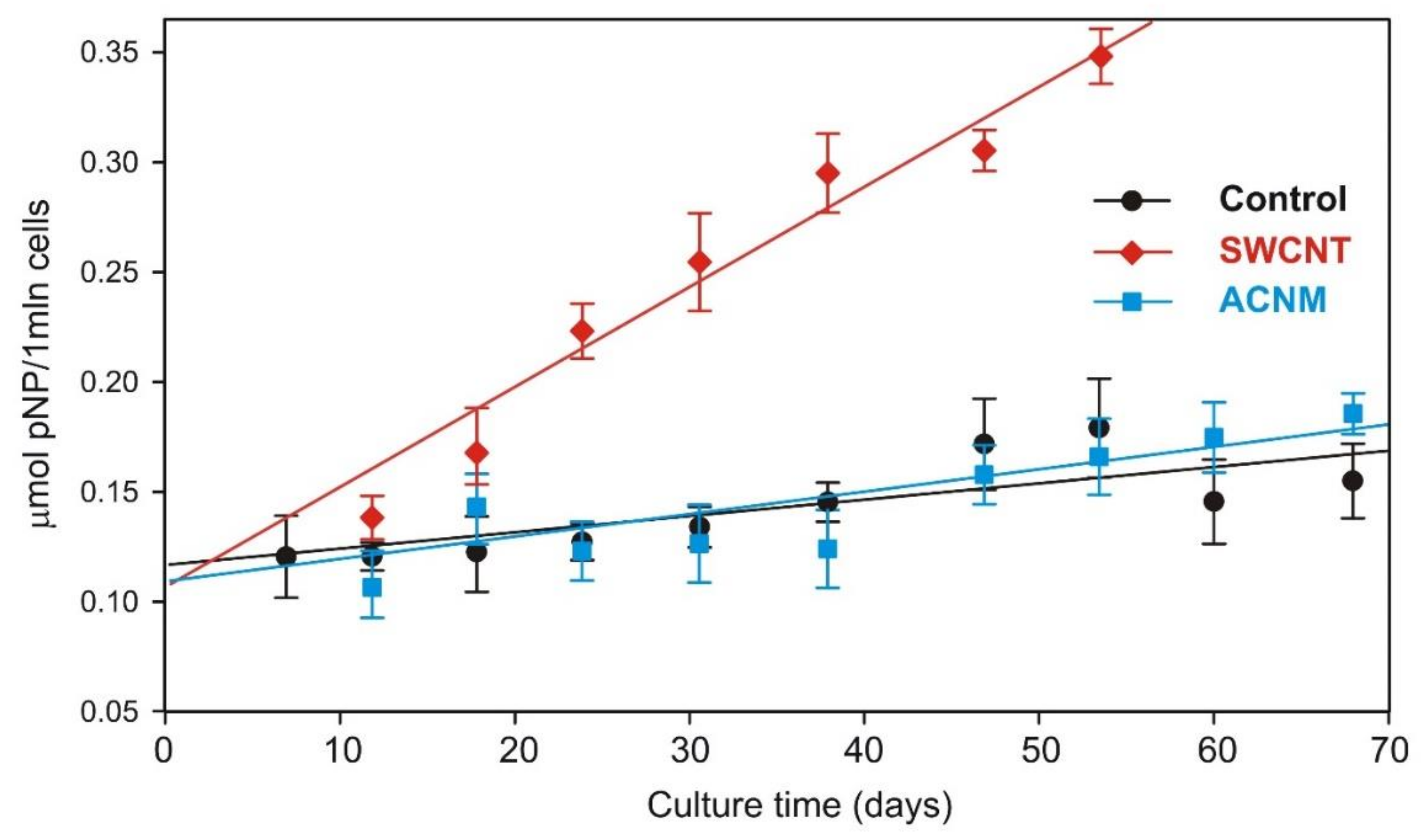 Materials 13 02060 g005