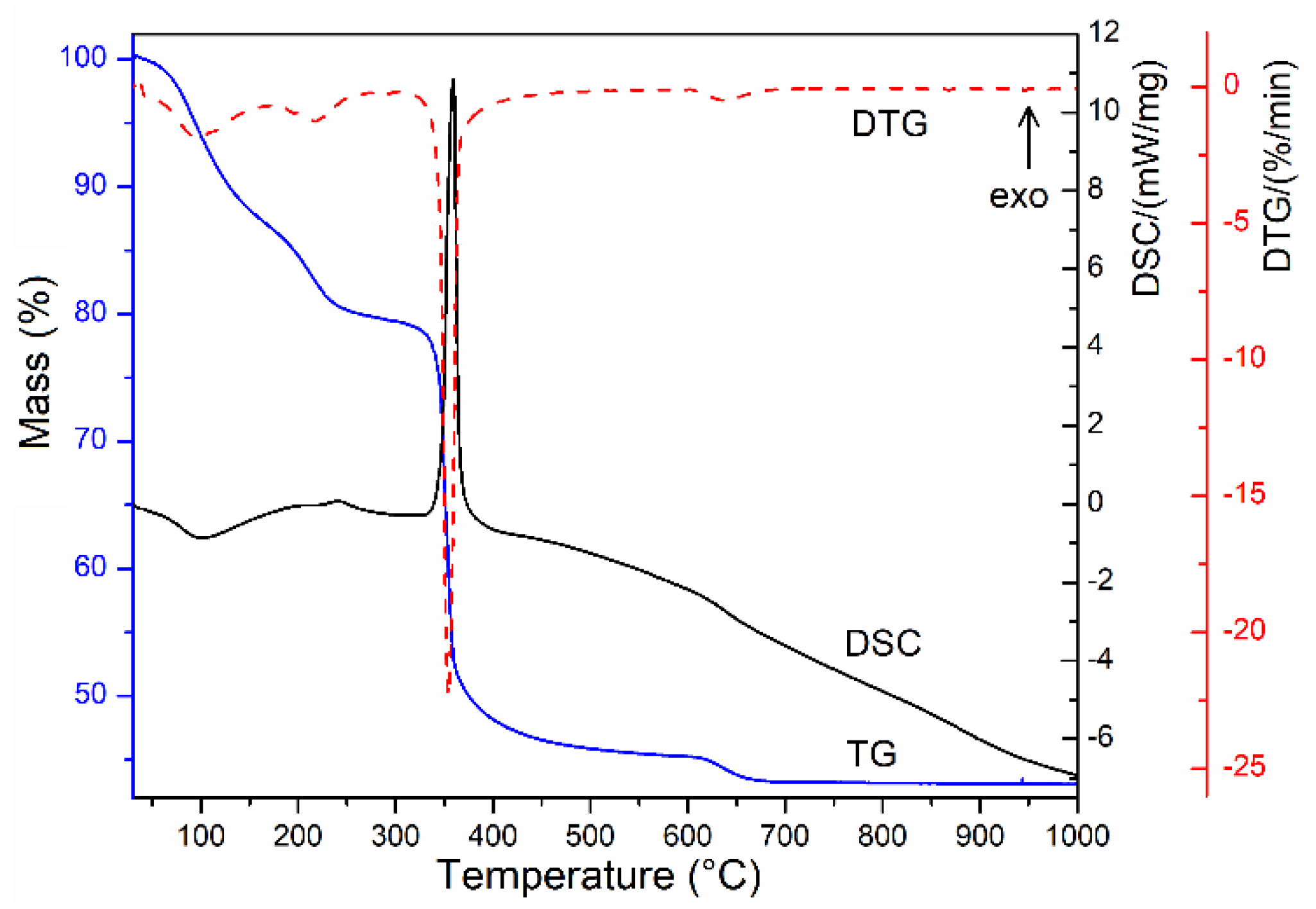 Materials 13 02061 g002 Materials 13 02061 g002
