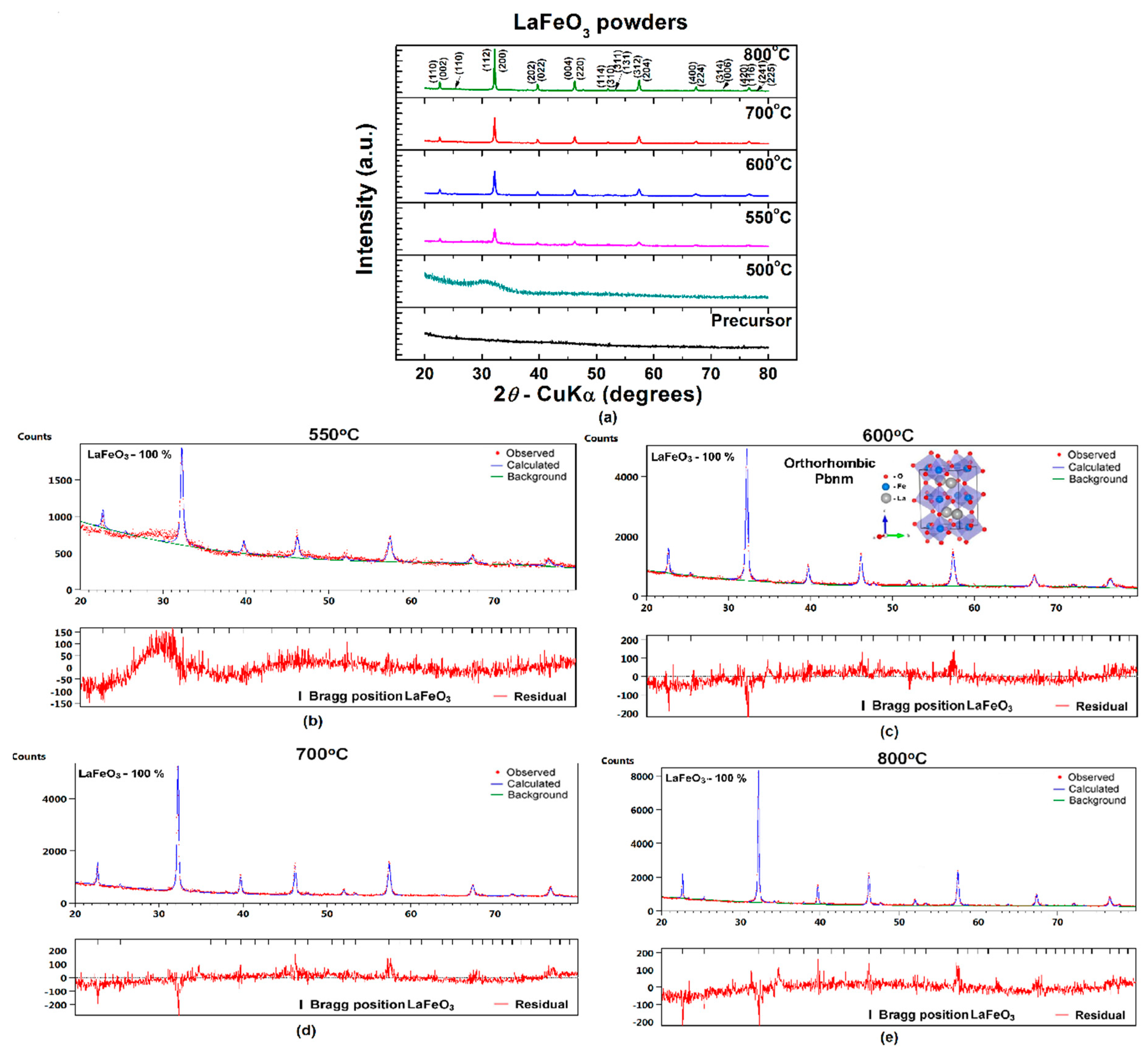 Materials 13 02061 g003 Materials 13 02061 g003