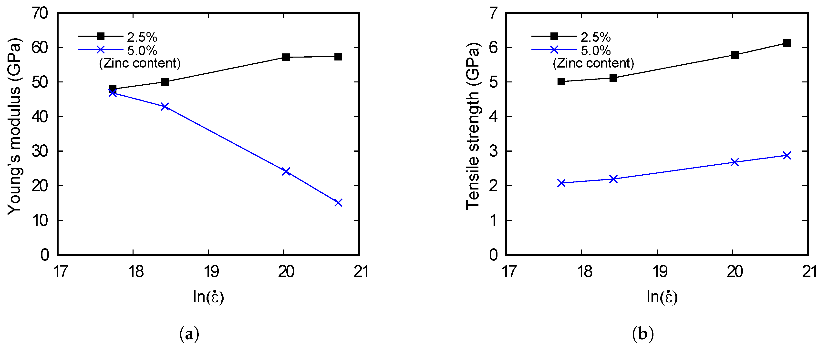 Materials 13 02062 g004