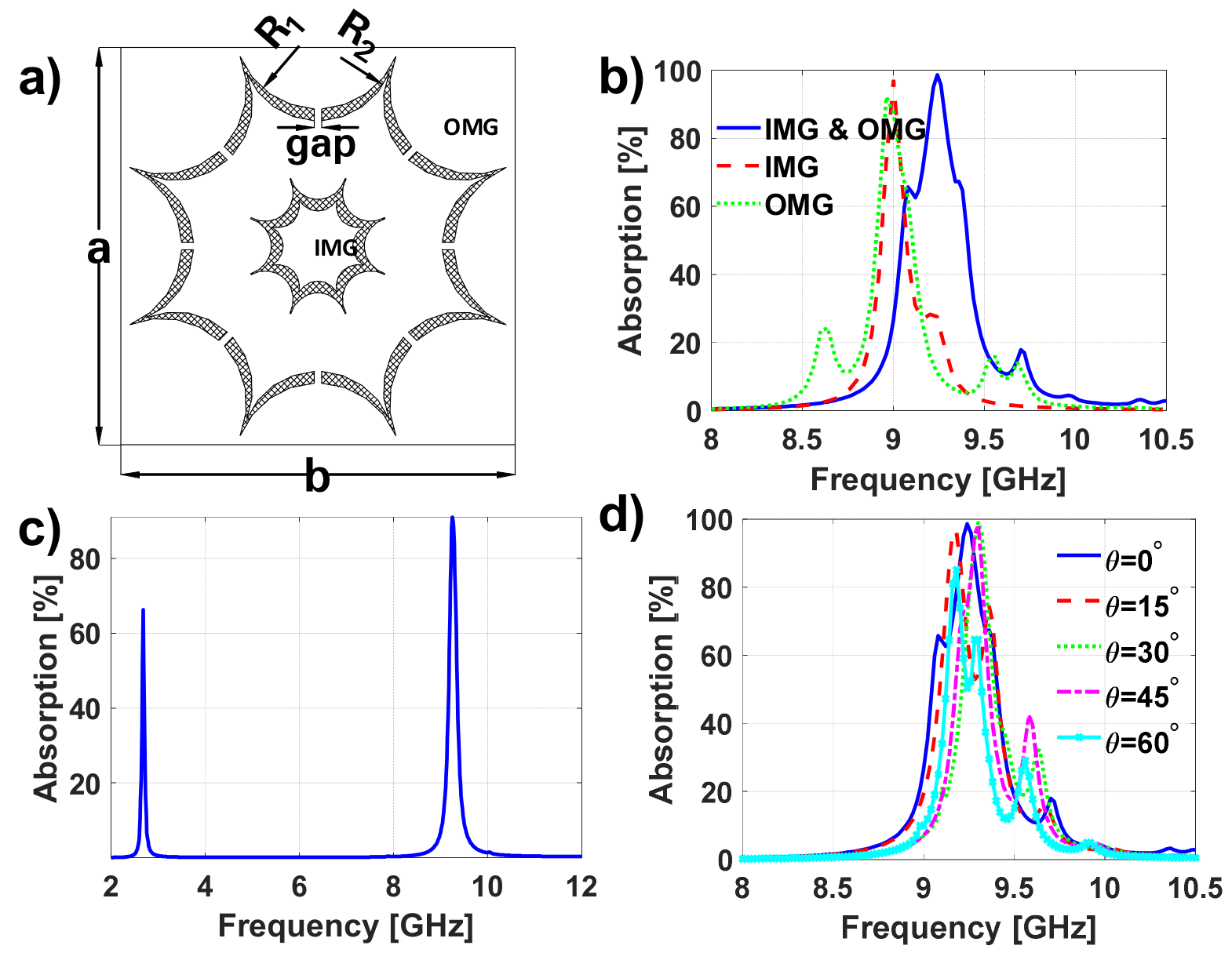 Materials 13 02063 g006