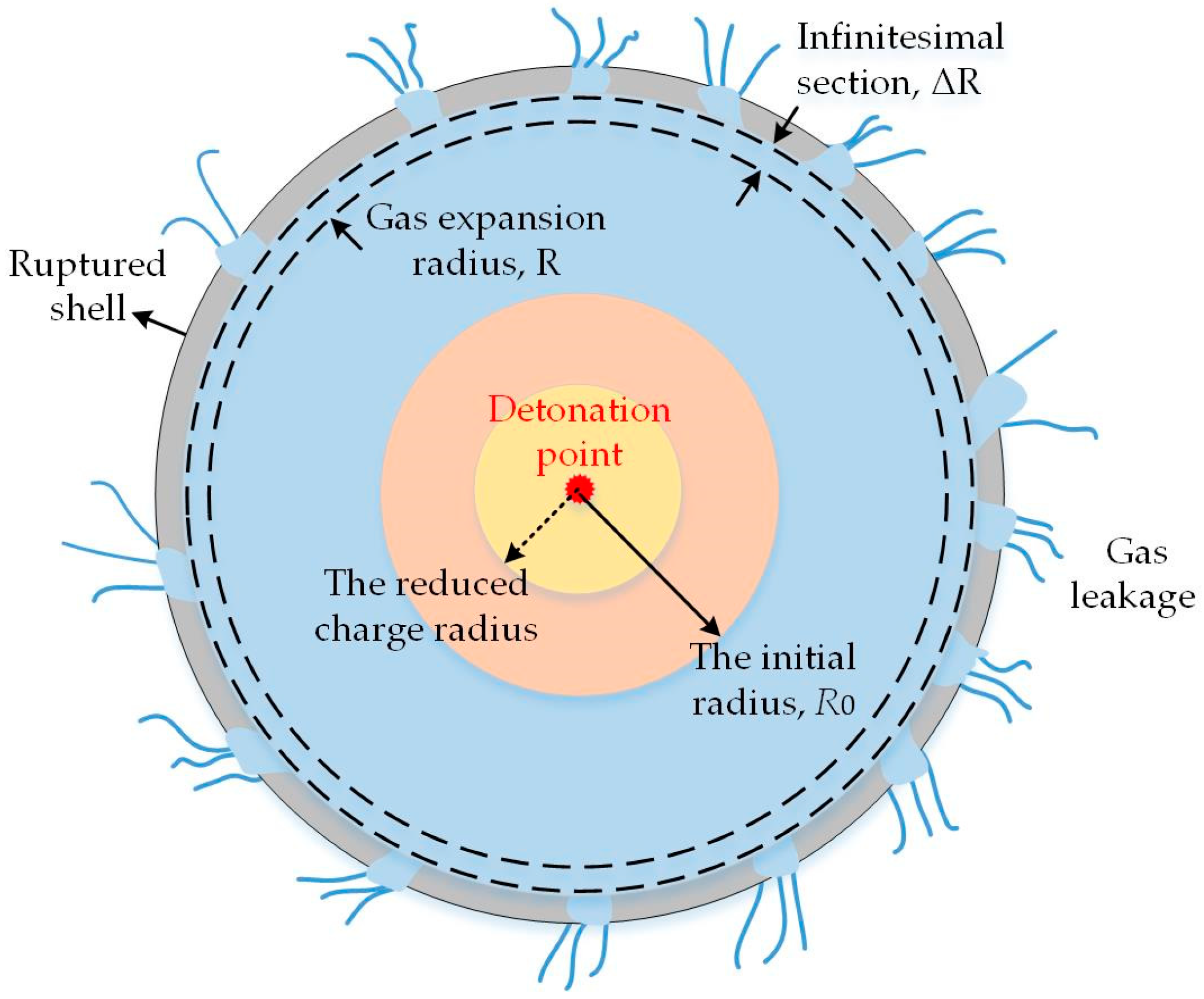 Materials 13 02066 g002