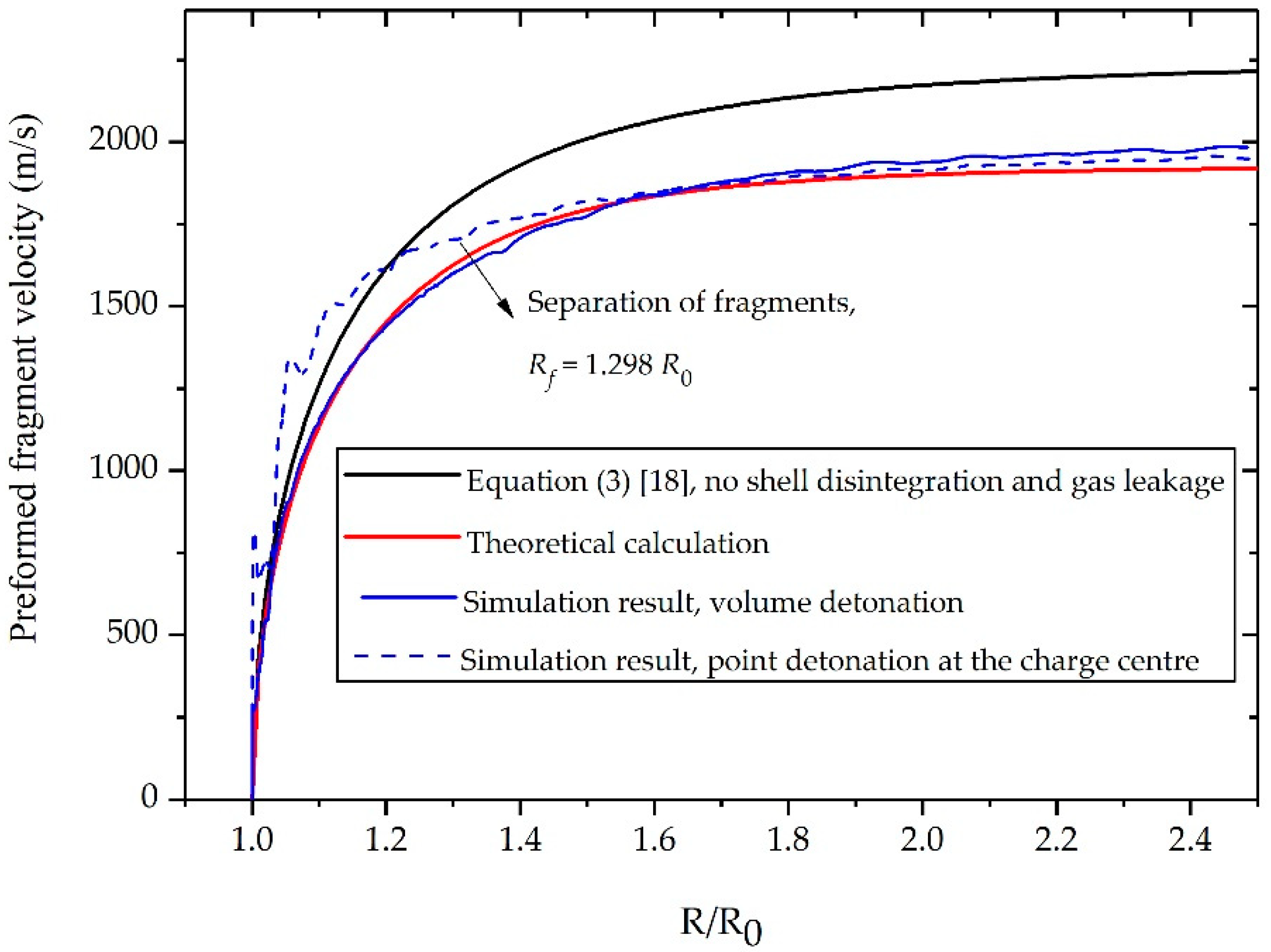 Materials 13 02066 g006