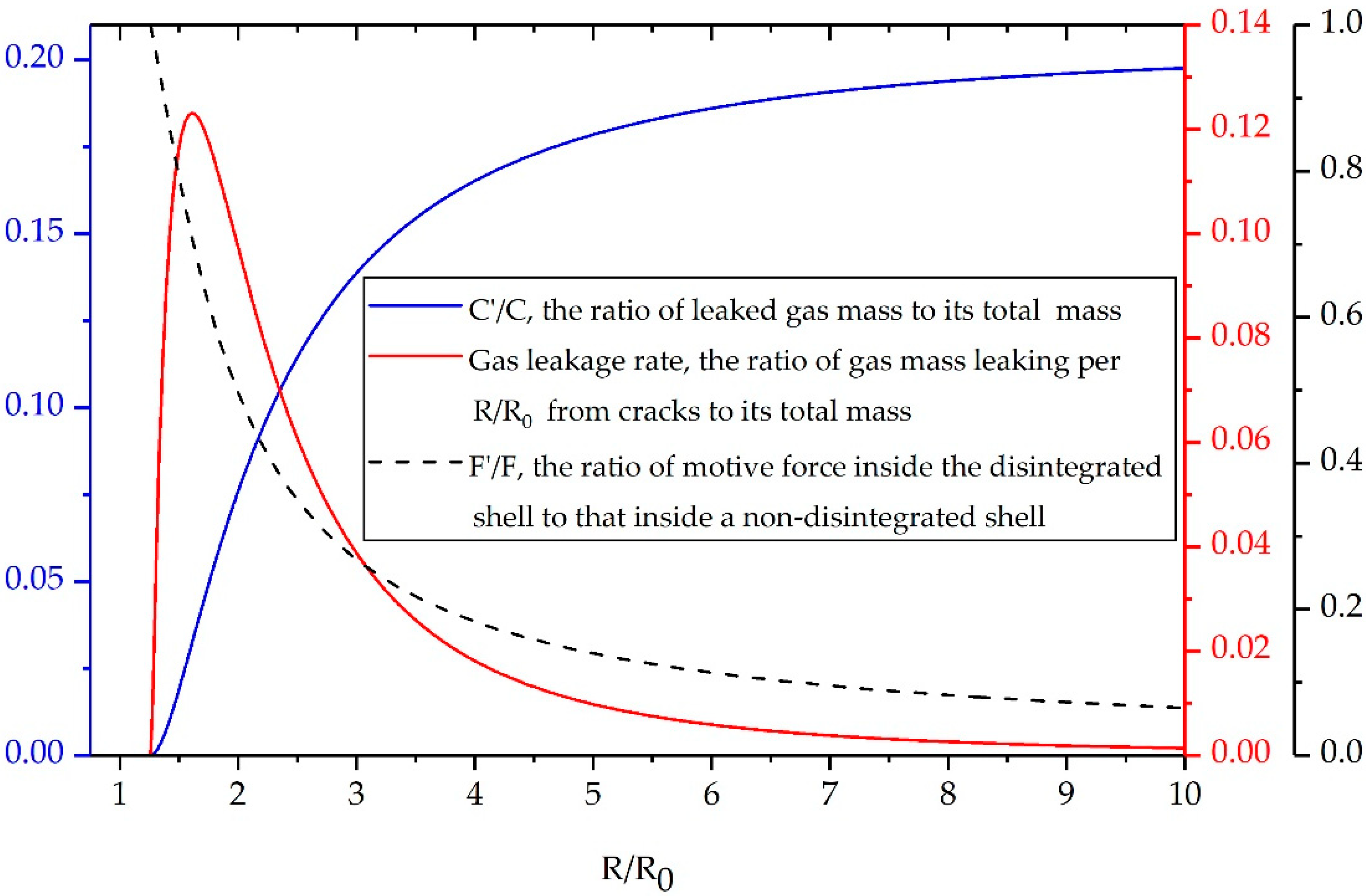 Materials 13 02066 g007