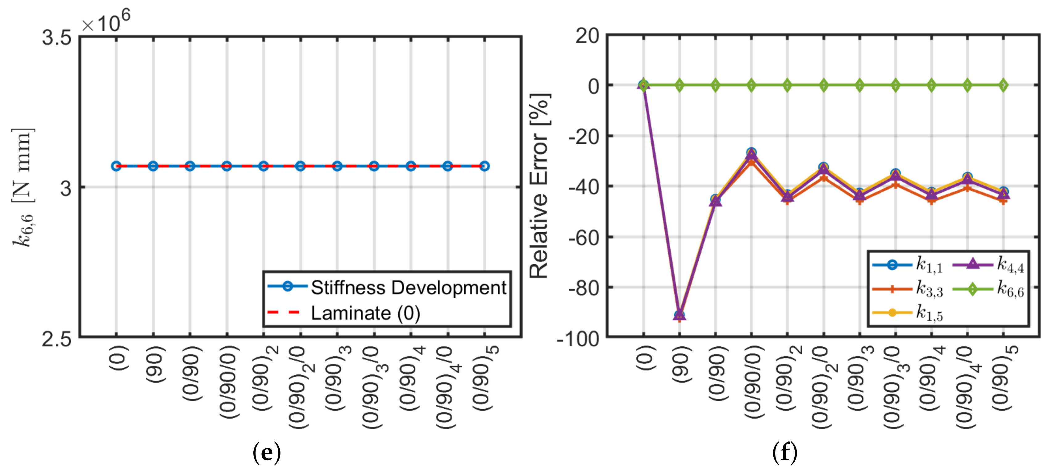 Materials 13 02069 g002b