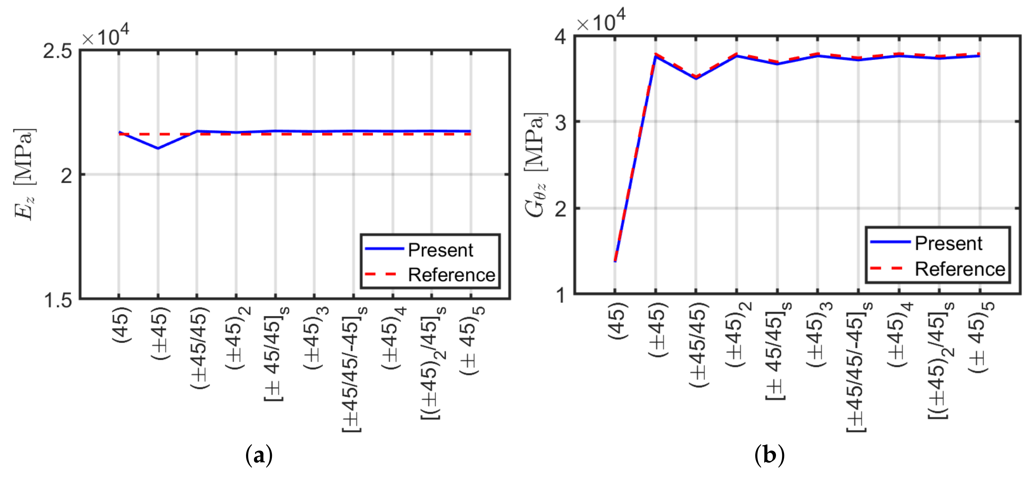 Materials 13 02069 g006