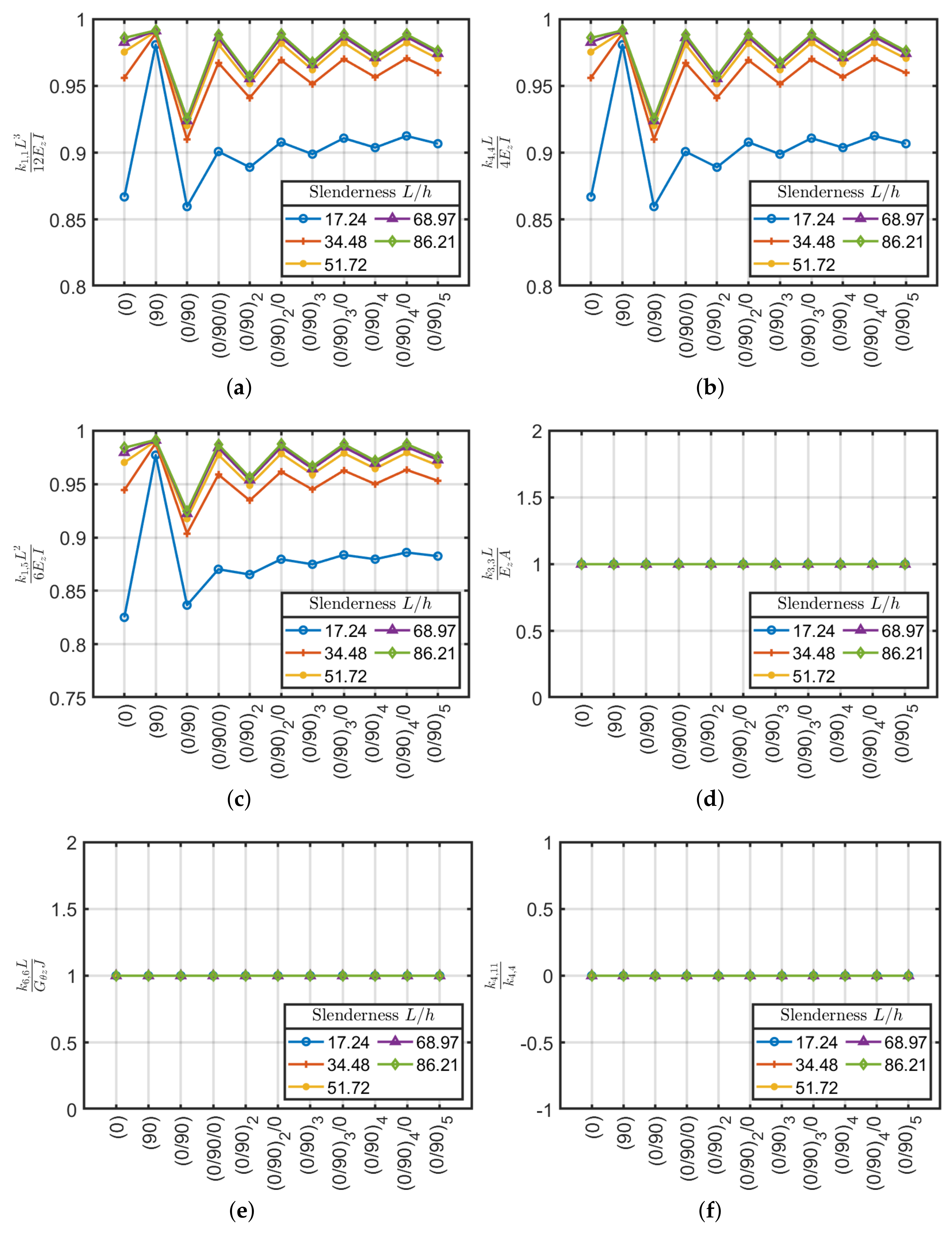 Materials 13 02069 g007