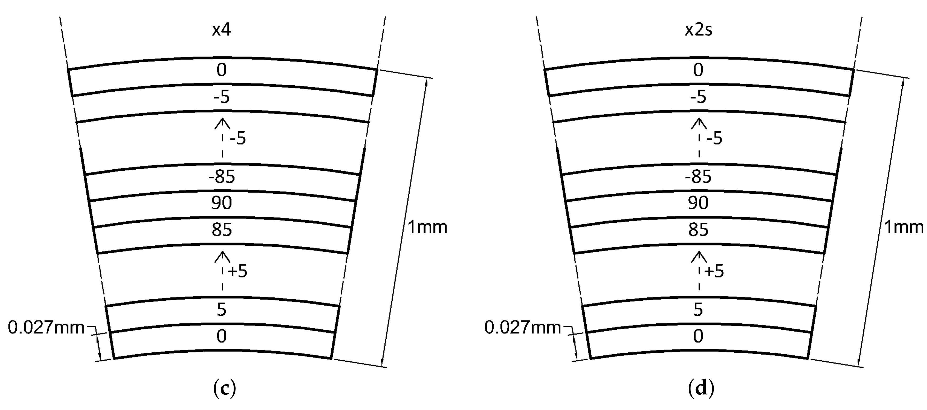 Materials 13 02069 g011b