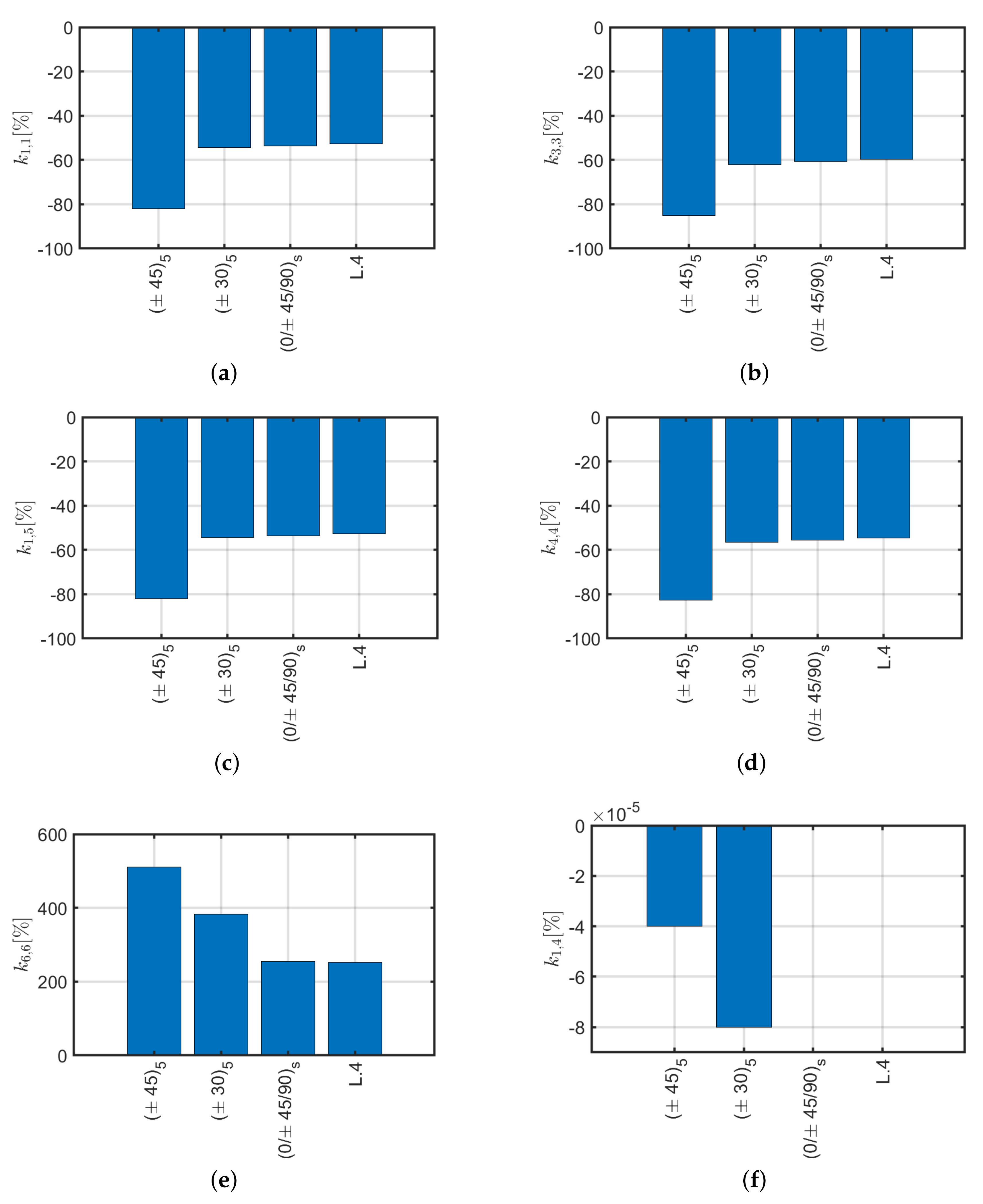 Materials 13 02069 g014a