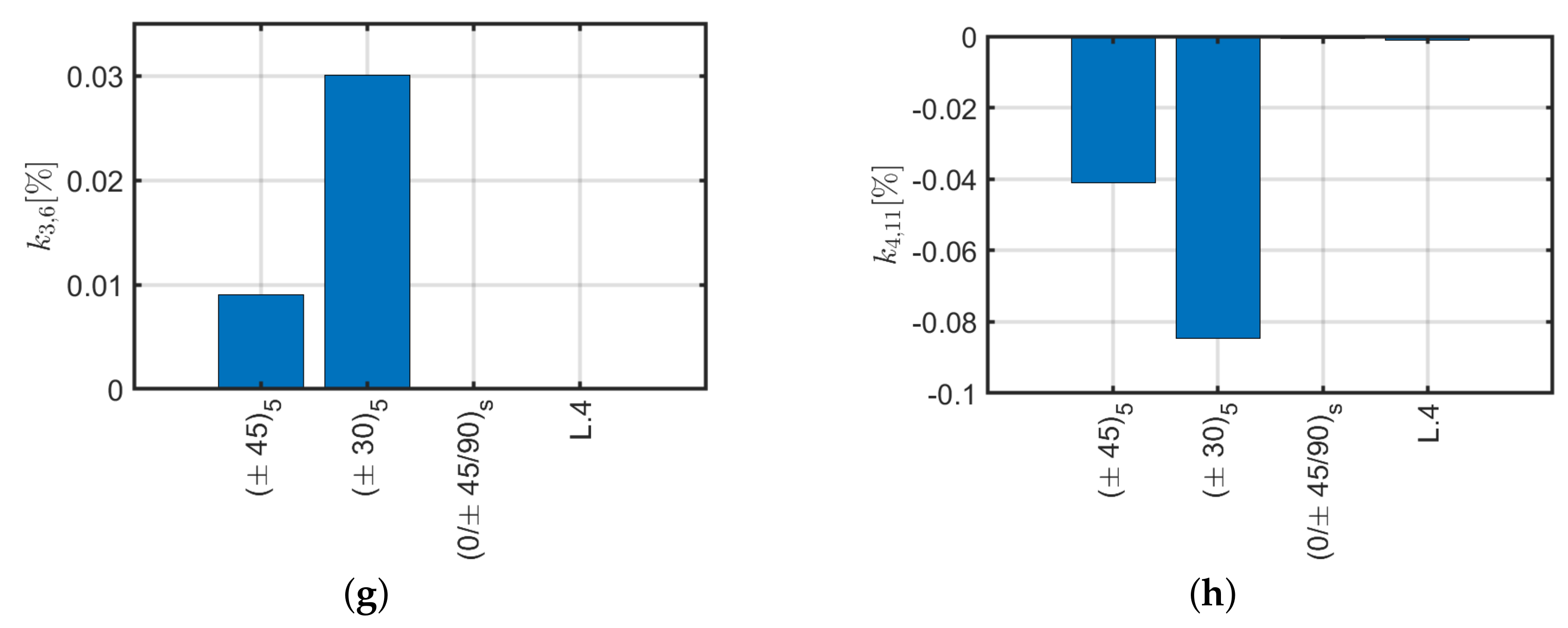 Materials 13 02069 g014b